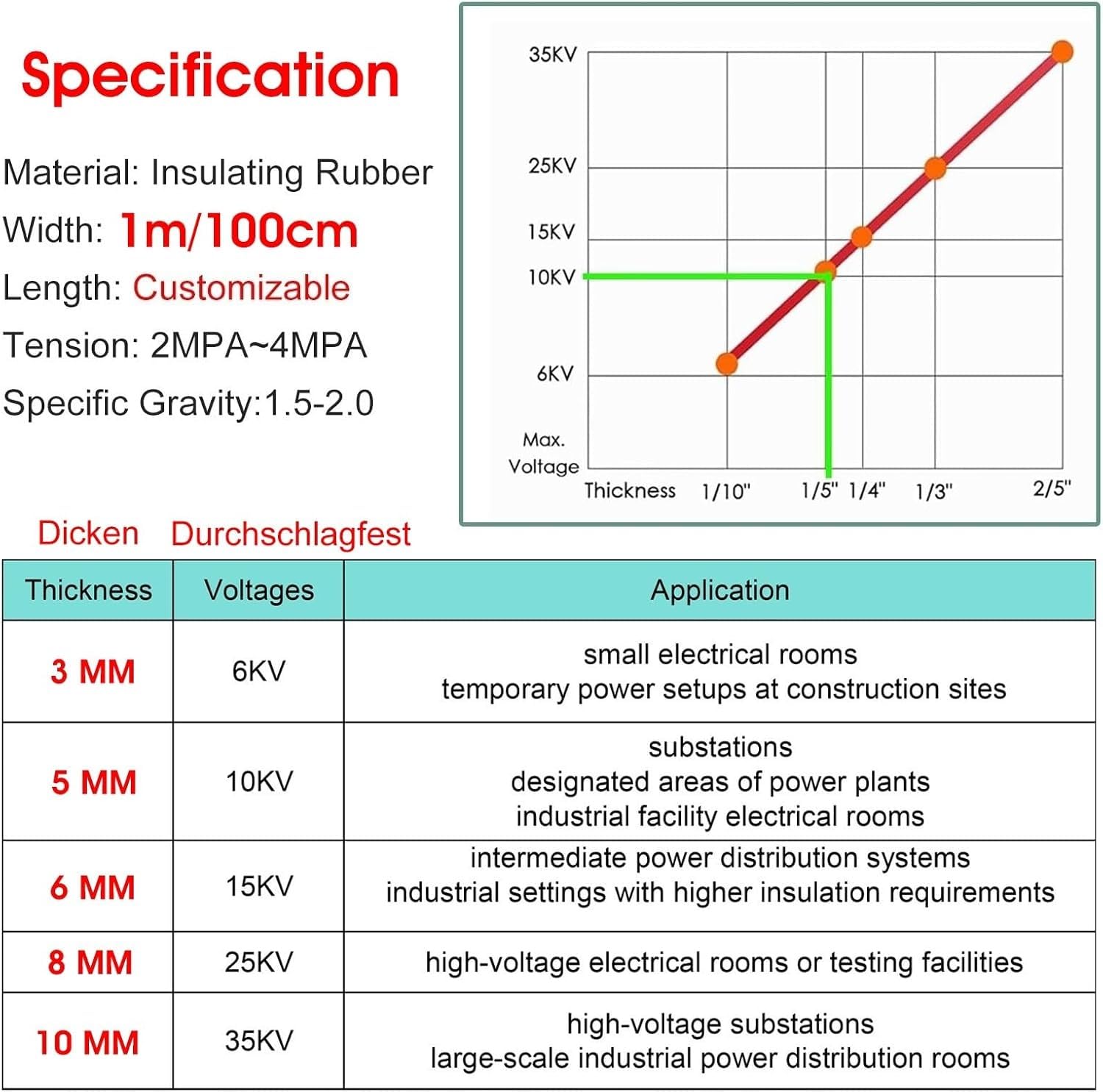 AVLLSO Protector Suelo 6 KV Alfombra de Goma de Seguridad eléctrica para Espacios de Trabajo comerciales, Esteras aislantes eléctricas Impermeables(10KV-1mx1m)