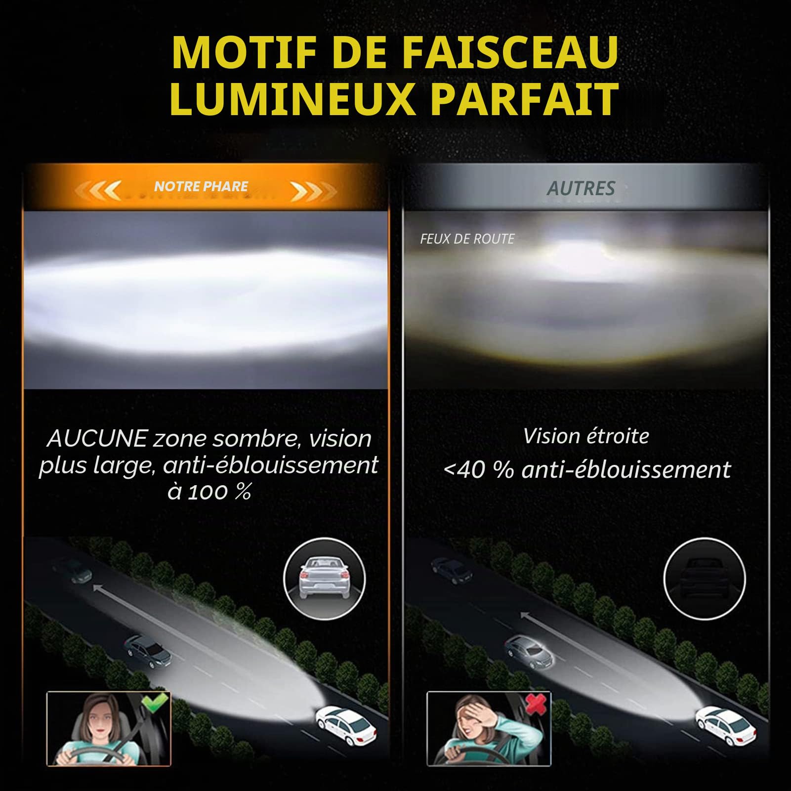 Shkalacar 2 Pcs 7 Pouces Voiture Moto LED Phare avec DRL/Indicateurs De Direction/Faisceau Haut 7 ''Phare Rond 6000 K 140 W IP67 Étanche