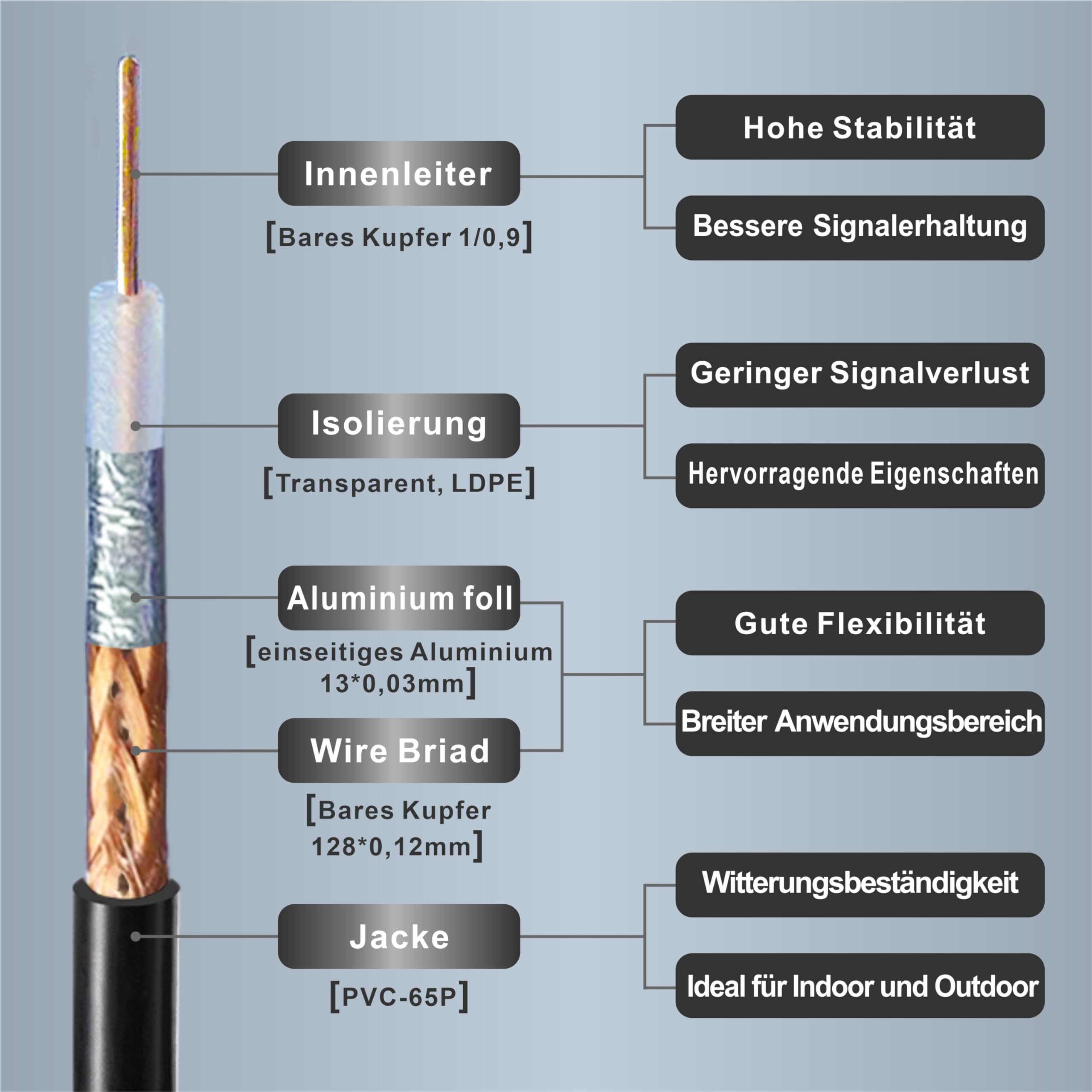 RG58/U SMA cavo 30M SMA maschio a SMA femmina cavo coassiale 50 Ohm cavo antenna SMA WiFi cavo cavo di prolunga WLAN per radio 3G/4G/LTE/GPS/RF/antenna WiFi/radio radio