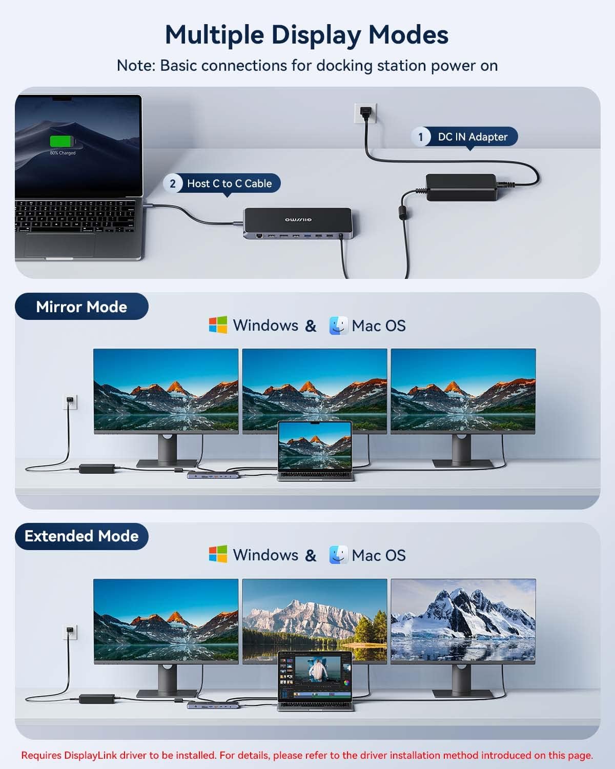 GIISSMO USB C Docking Station 4K Triple Monitor for Windows and Mac ...