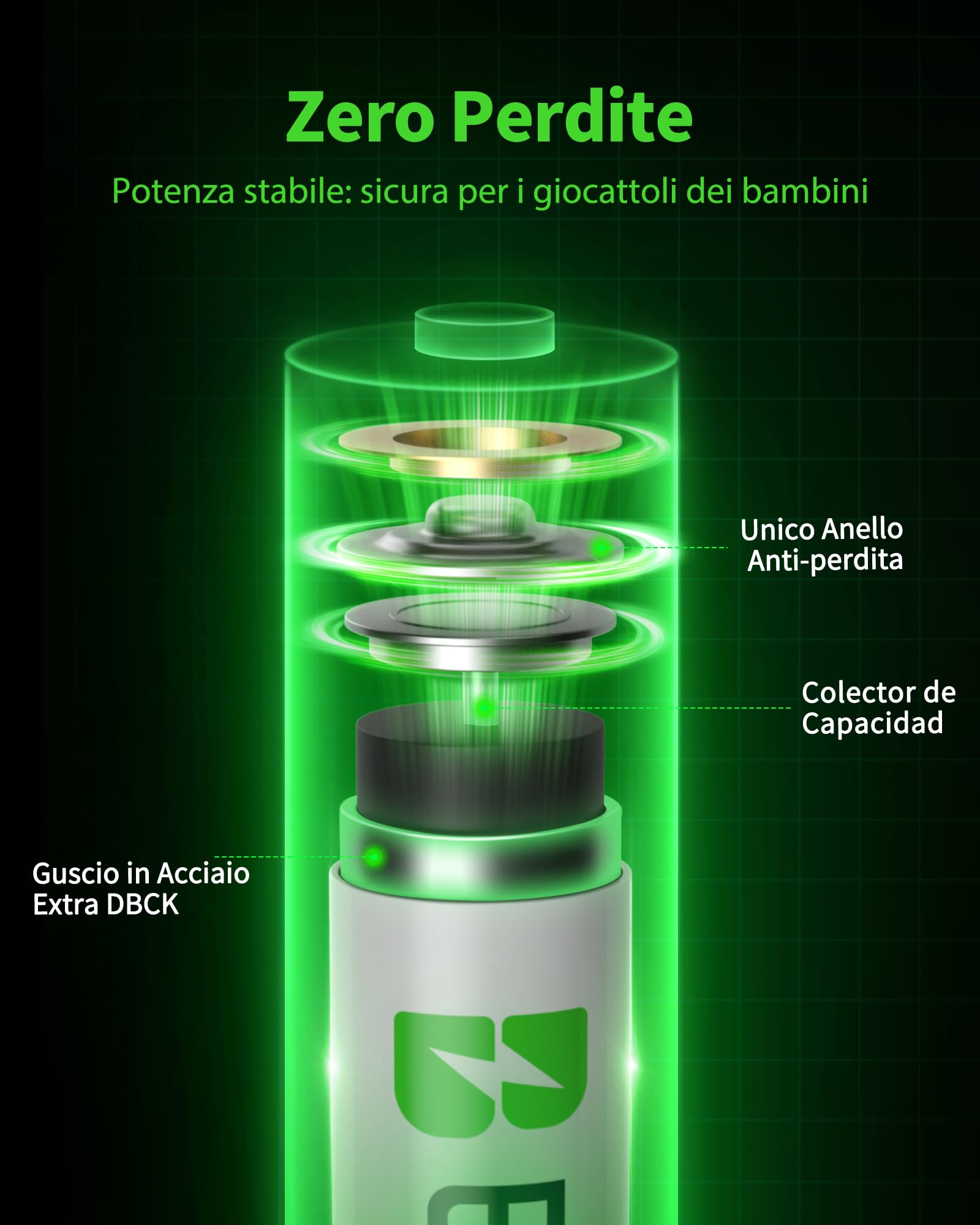 EBL 8 x AAA Batterie Ricaricabili Durature 1.2V, Pile Ricaricabili 1100mAh Ni-MH 1200 Tech