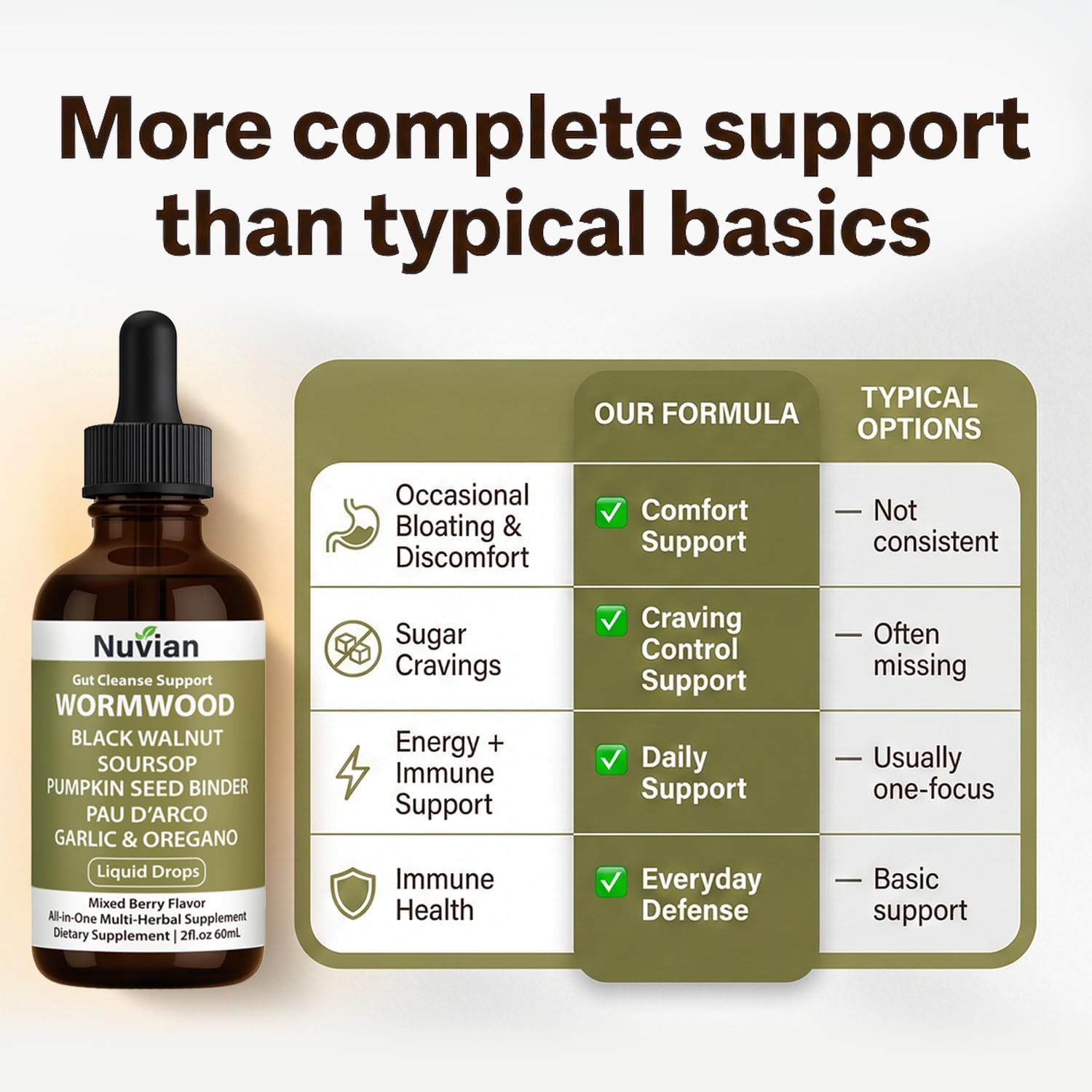 NUVIAN Wormwood Gut Cleanse Liquid Drops, Black Walnut Wormwood Clove Gut Cleanse & Digestive Health with Soursop, PAU D'Arco, Pumpkin Seed, Garlic Oregano, Energy Boost，2 fl oz
