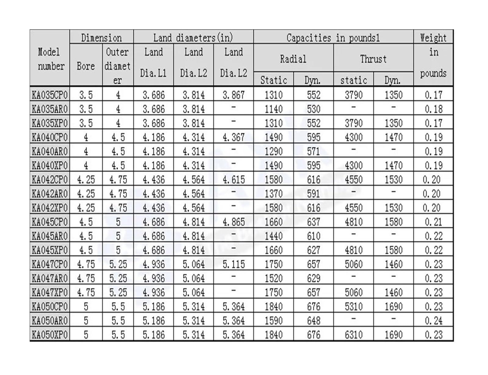 Roulements à Billes radiaux Ultra-Minces, 1 pièce, KA035CP0/KA040AR0/KA042AR0/KA045XP0/KA047XP0/KA050CP0(KA045AR0)