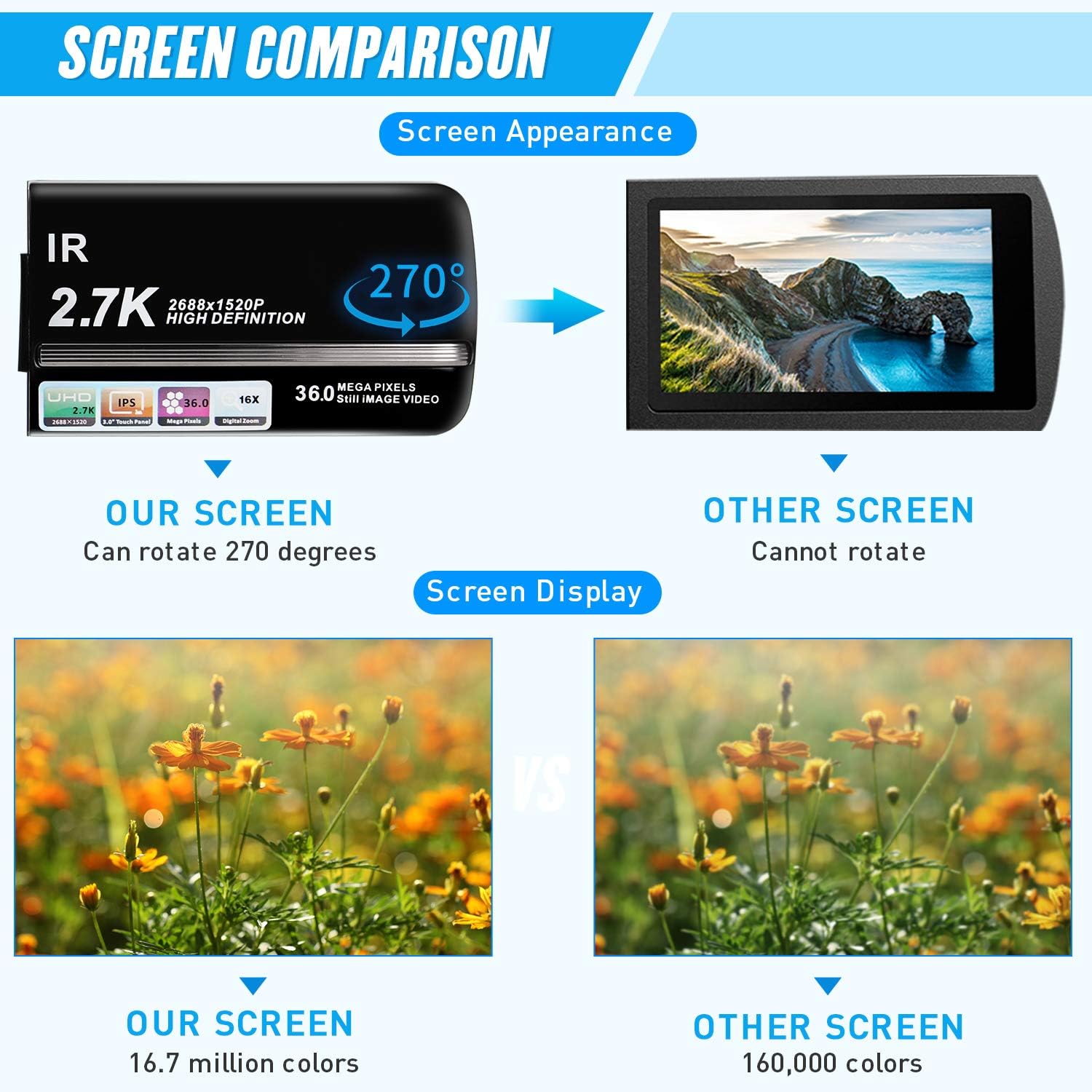 Rеvіеw IEBRT Video Camera Camcorder,Digital Vlogging Camera for YouTube FHD 2.7K 16X Digital Zoom 3.0 Inch 270° Screen Video Recorder with Microphone Remote Control and Battery Christmas