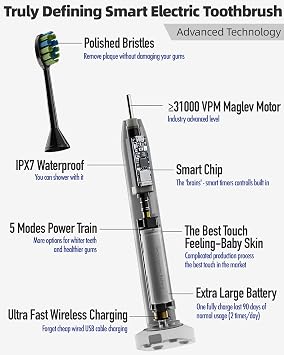 7AM2M Sonic Electric Toothbrush with 6 Brush Heads for Kids and Children, One Charge for 90 Days, Wireless Fast Charge, 5 Modes with 2 Minutes Build in Smart Timer, Electric Toothbrushes(Black)