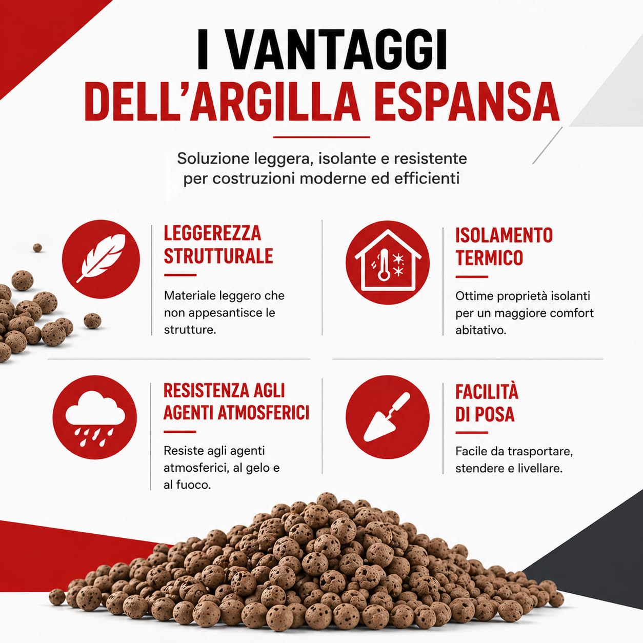 FORTUNATO Argilla Espansa per Edilizia, Isolante Termoacustico, Granulometria 8-20 mm, 50 L, Materiale Naturale Riciclabile