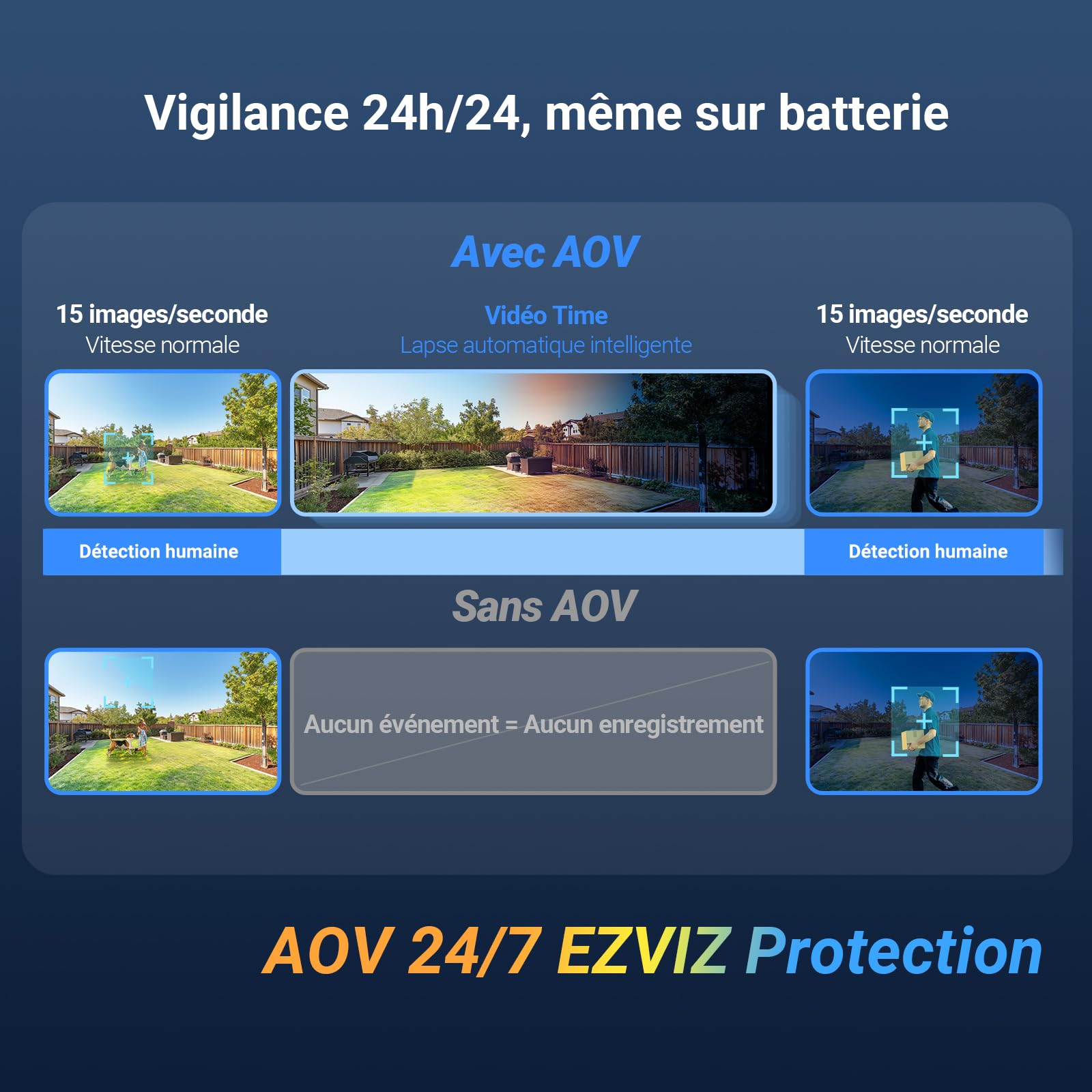 EZVIZ 4K(8MP) Camera Surveillance WiFi Exterieure sans Fil CB8 Lite Kit | Mode AOV (Enregistrement 24h/24),Détection de Personnes/Véhicules,Vision Nocturne Couleur,Défense Active,Panneau Solaire 5W