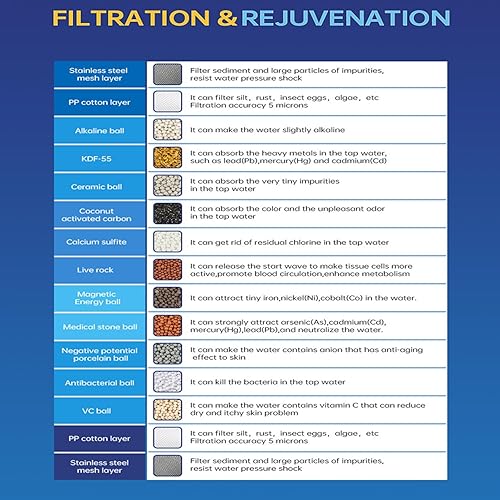 Miniatura 5 de Aokeleilei Paquete de 6 cartuchos de repuesto de filtro de ducha de 20 etapas, repuesto de filtro de cabezal de ducha para agua dura, impureza para