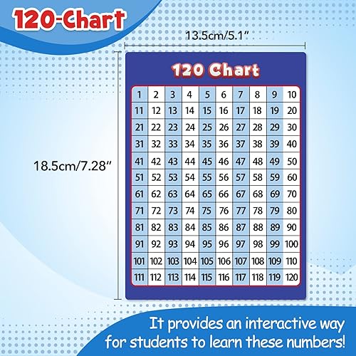 Miniatura 4 de Take Home - Kit versátil de manipulación matemática para niños de grado K-3, con diez marcos, bloques de base de diez bloques, contadores