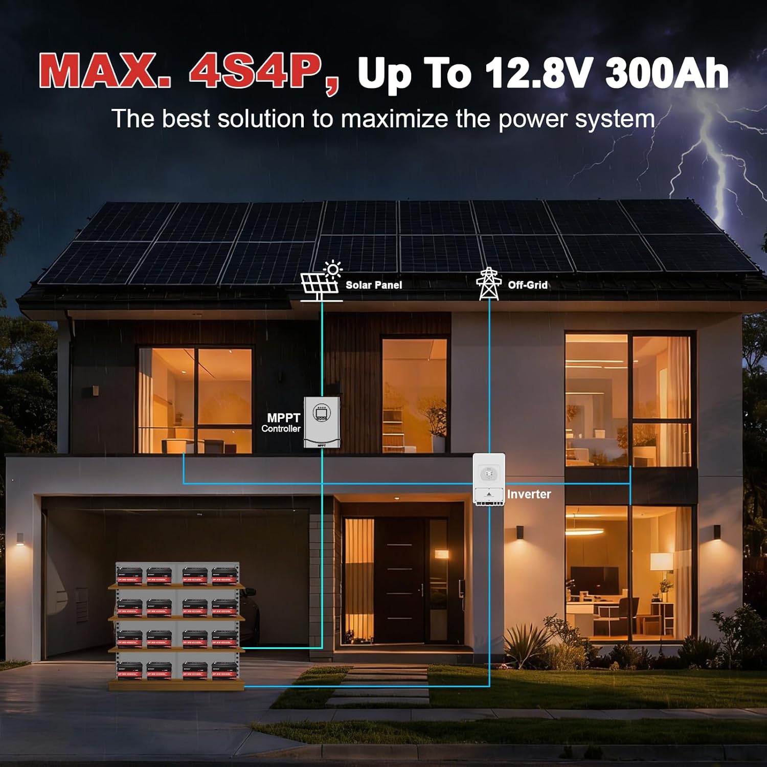 4 Packs 12V 300Ah Lithium LiFePO4 Battery,15000+ Deep Cycle Battery 200A BMS, 3840Wh Low-Temp Protection for Solar Energy Storage,Backup Power,Camping