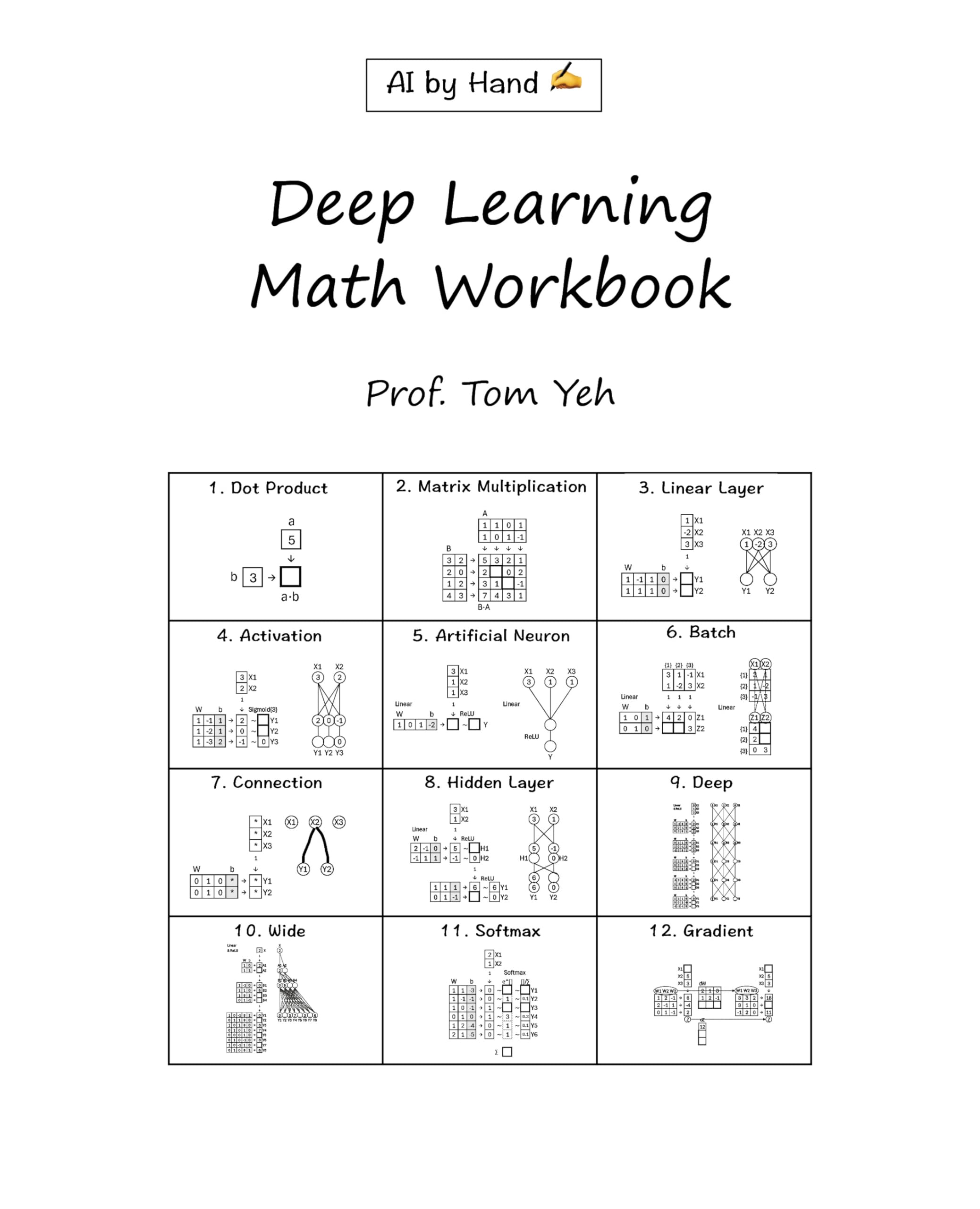 Deep Learning Math Workbook: 300 puzzles to build your mathematical foundation for deep learning