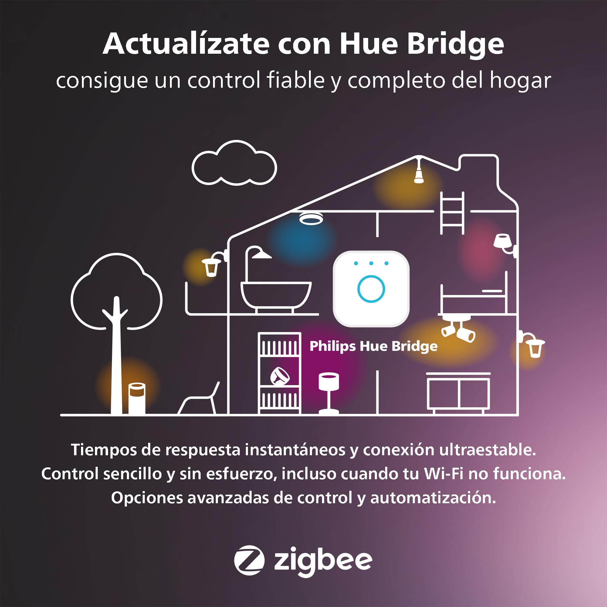 Philips Hue Bombilla LED Inteligente Filamento, E27, Luz Blanca de Cálida a Fría, Regulable, 7 W, Compatible con Amazon Alexa, Echo, Echo Dot, Pack de 3 Bombillas LED Inteligentes