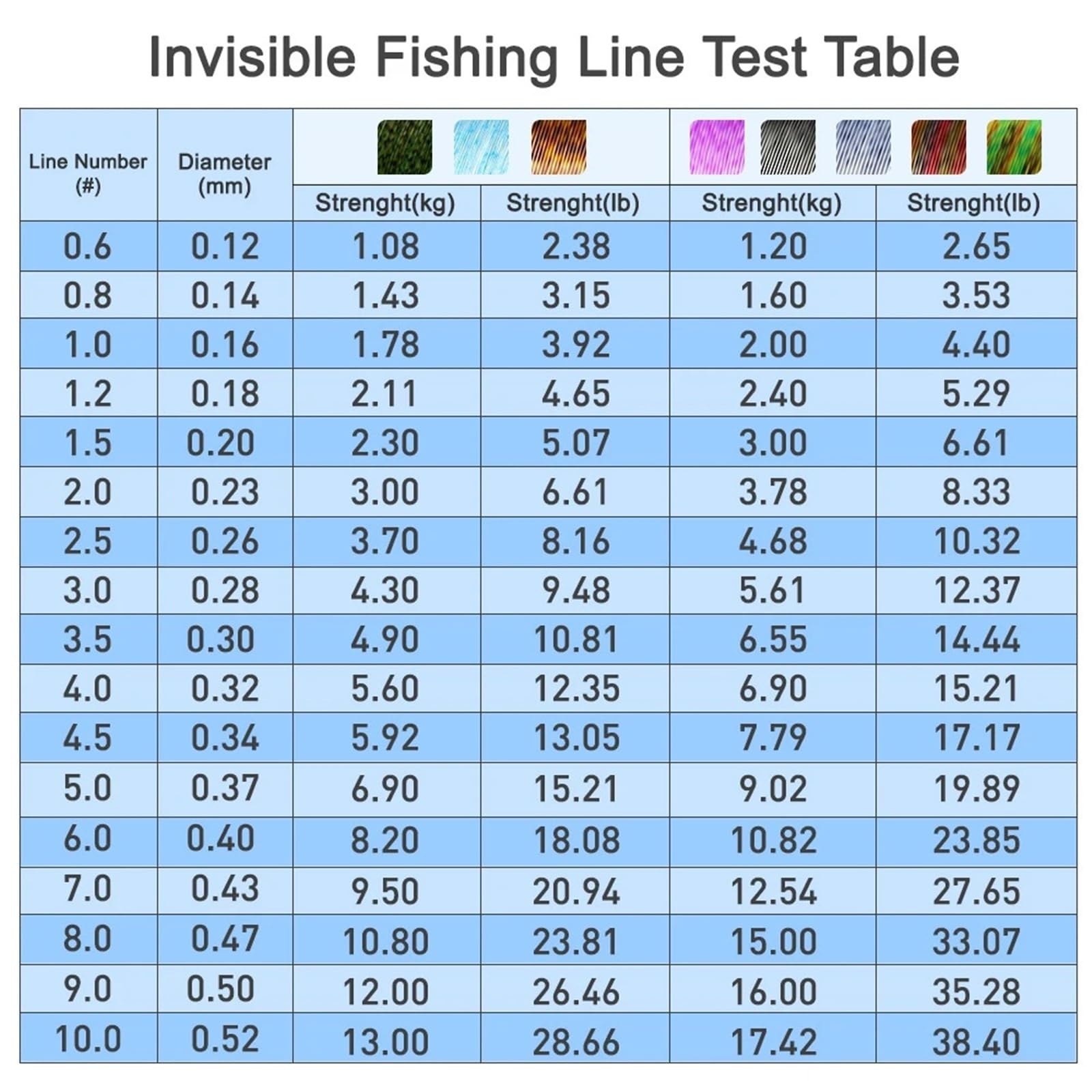 Filo Da Pesca Invisibile A Pois Lenza da pesca super invisibile a macchie 2000 m, lenza bionica a, monofilamento rivestita in fluorocarbonio
