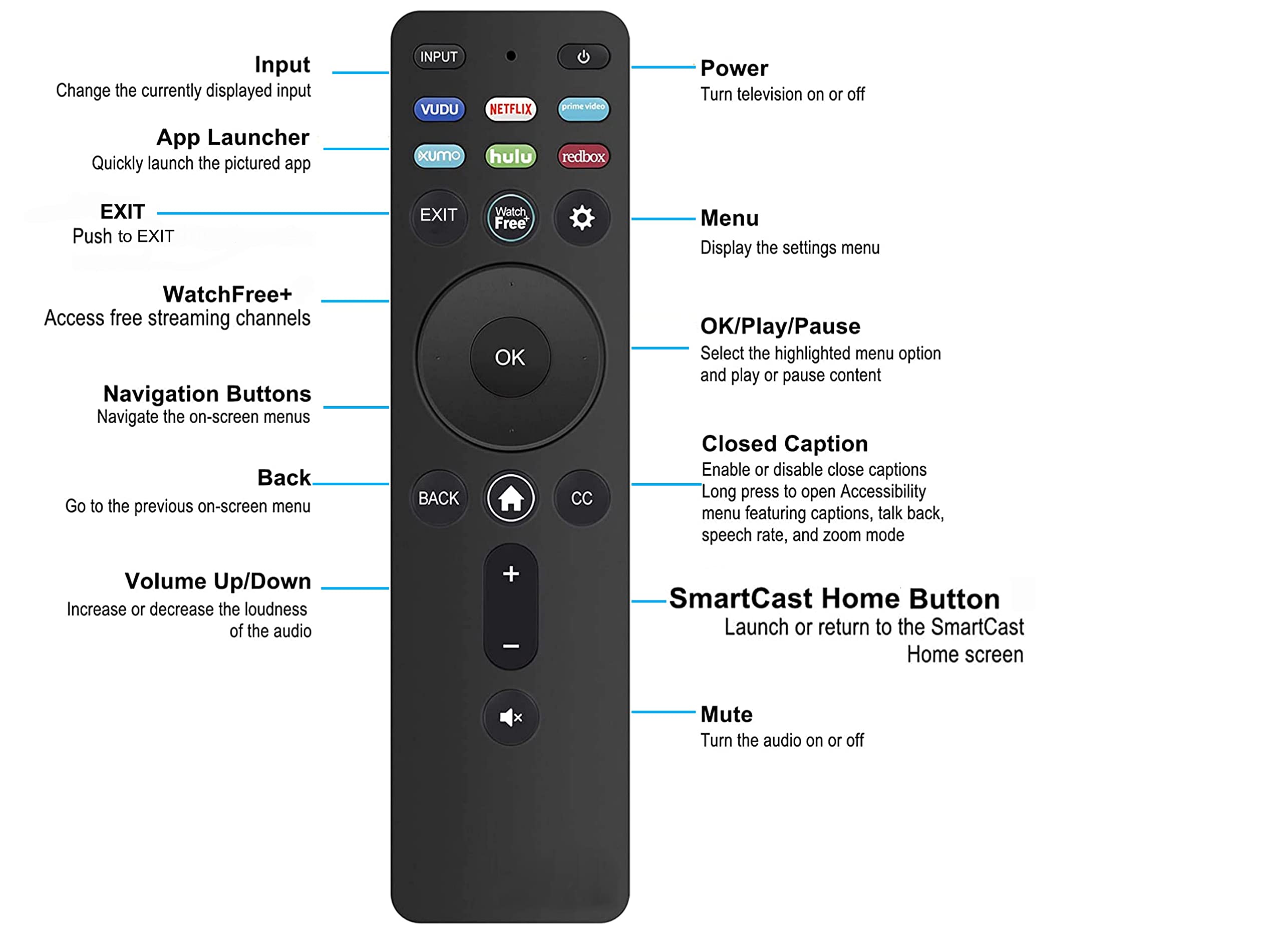 Telecomando universale XRT260 per tutti Vizio LCD LED 4K HDR Smart TV senza comando vocale con pulsanti Netflix, Prime Video, Hulu, XUMO, VUDU, Redbox