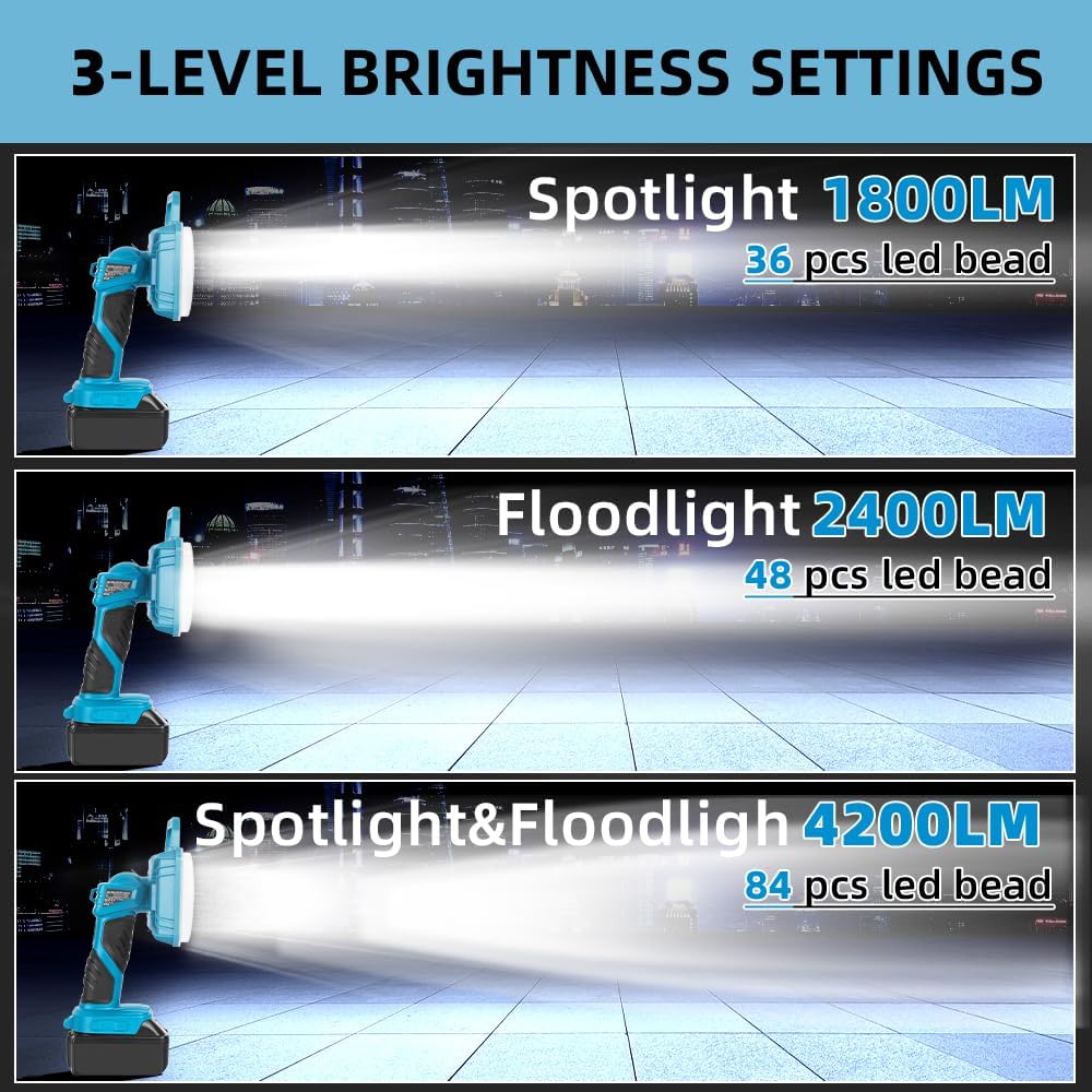 40W Cordless LED Flashlight for Makita 18V Lithium-ion Battery, 4200LM Handheld Work Light with USB Charger Port for Camping, Hiking, Climbing, Job Site, Indoor & Outdoor Use