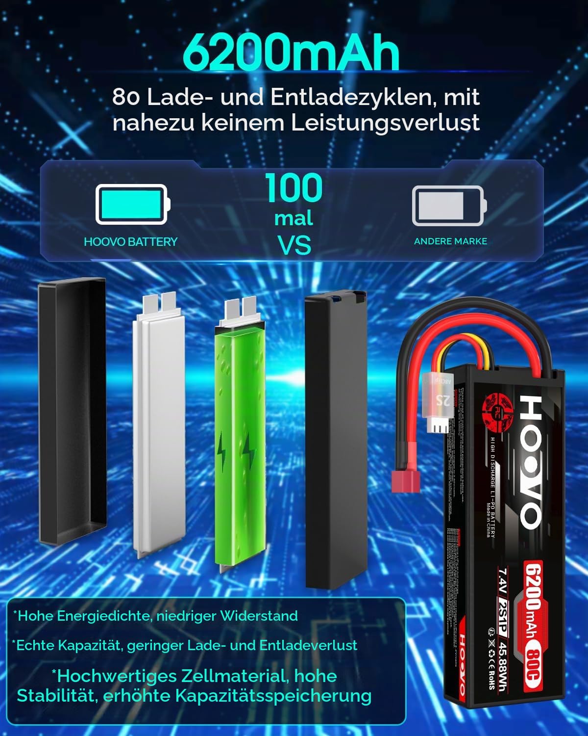 2S Lipo Akku 7,4V 80C 6200mAh RC Batterie mit Dean-Style T Stecker Battery HOOVO für RC Auto Flugzeug Helikopter Boot Buggy Quadcopter (2 Packungen)