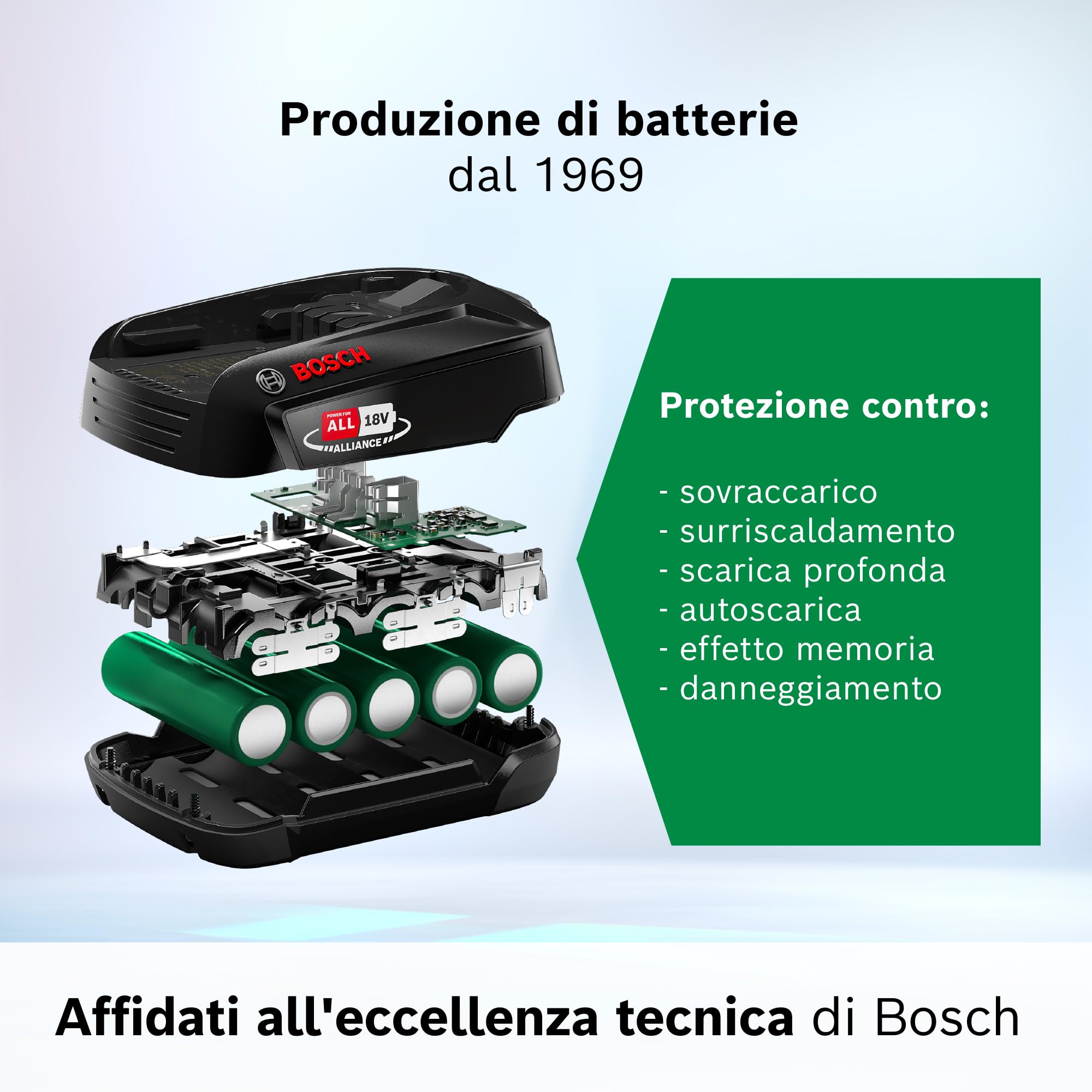 Bosch, batteria da 5.0 Ah, 18V, intercambiabile, compatibile con oltre 150 diversi elettroutensili da 18V della linea Power For All Alliance, BHZUB1850