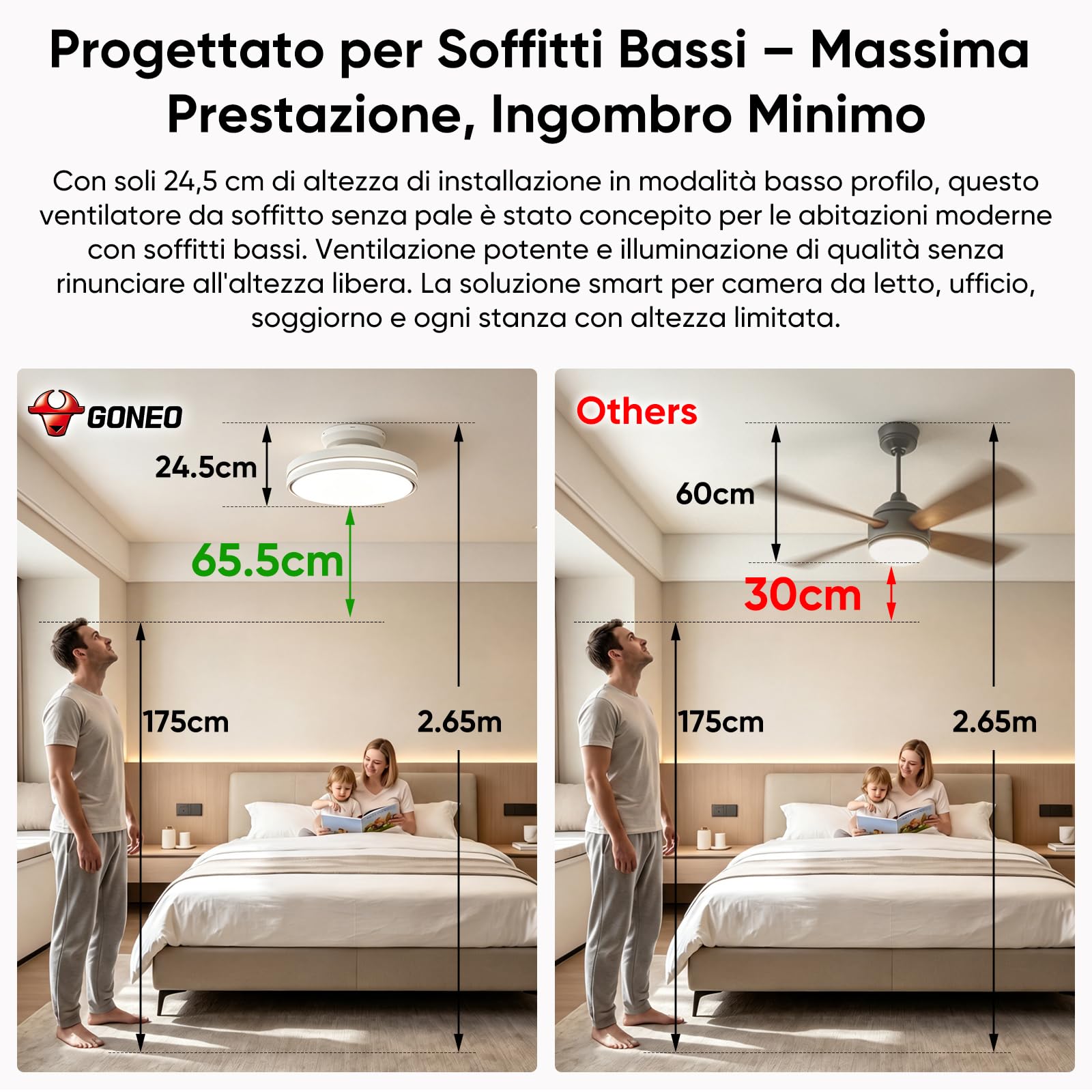GONEO Ventilatore da Soffitto Senza Pale con Luce –24,5 cm Basso Profilo,Incasso,LED Dimmerabile 3000–6500K,6 Velocità,Telecomando Timer,Silenzioso,Camera Bambini Ufficio | Soffitti Bassi Appartamento