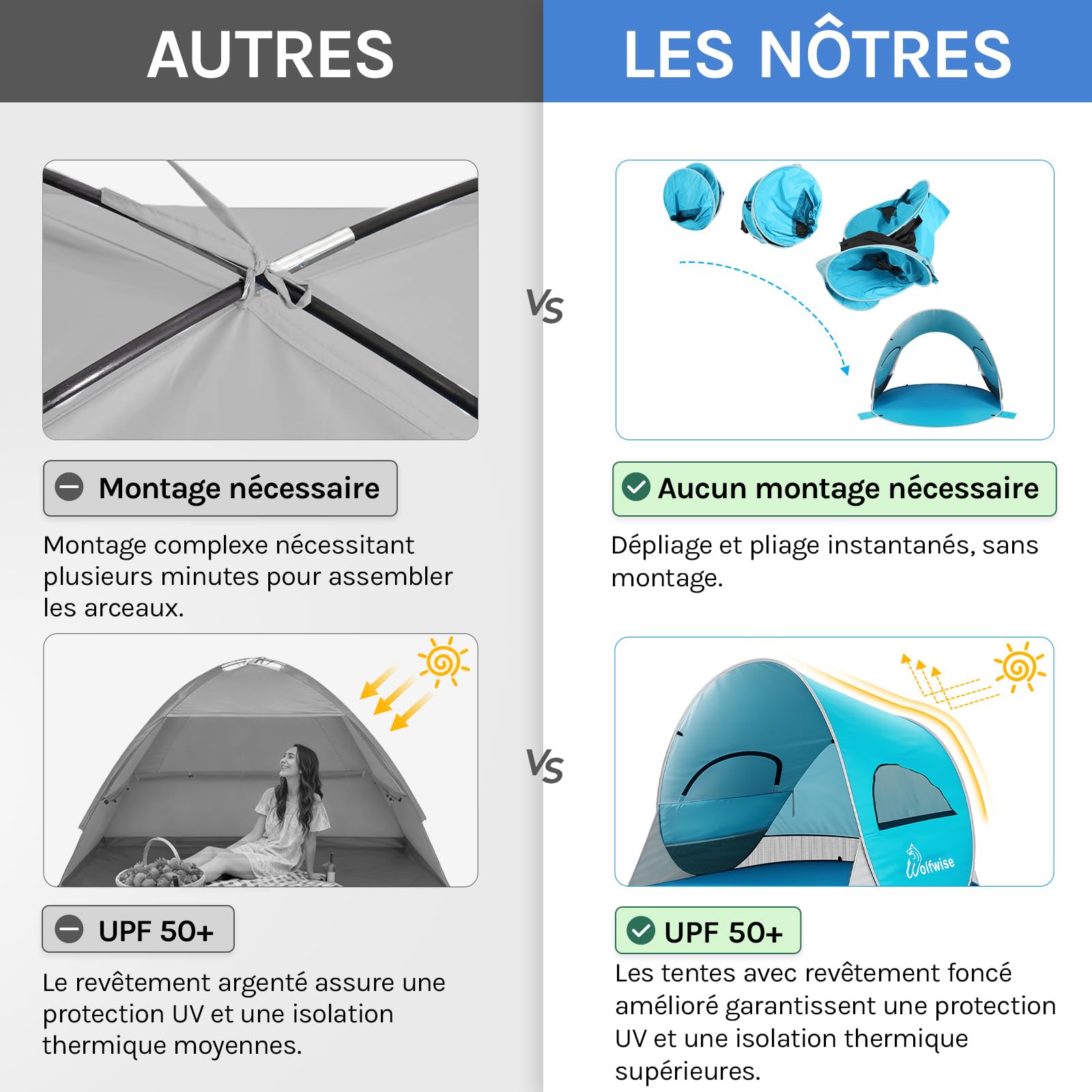 Wolfwise Abris de Plage Pop Up UPF 50+, Tente de Plage pour Famille 3-4 Personnes, Tente Instantanée en Plein air Sportive en Plein Air Portable, Bleu