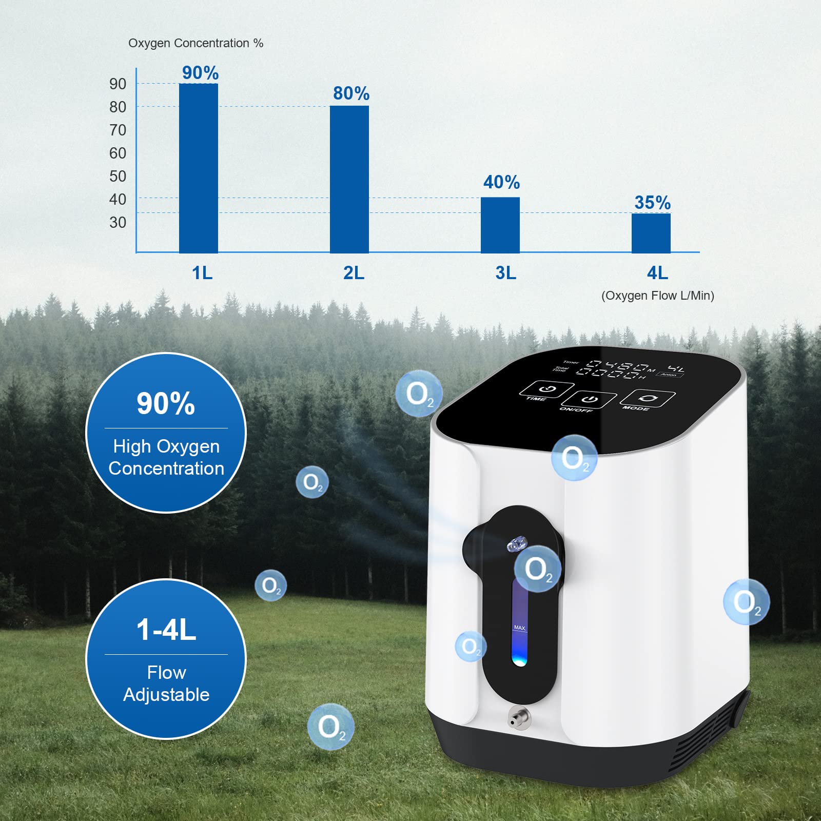 Creliver Przenośny koncentrator tlenu, 1-4 l/min, 90% wysokie stężenie, przenośne urządzenie do tlenu, 24-godzinny cykl pracy, koncentrator tlenu dla zwierząt domowych