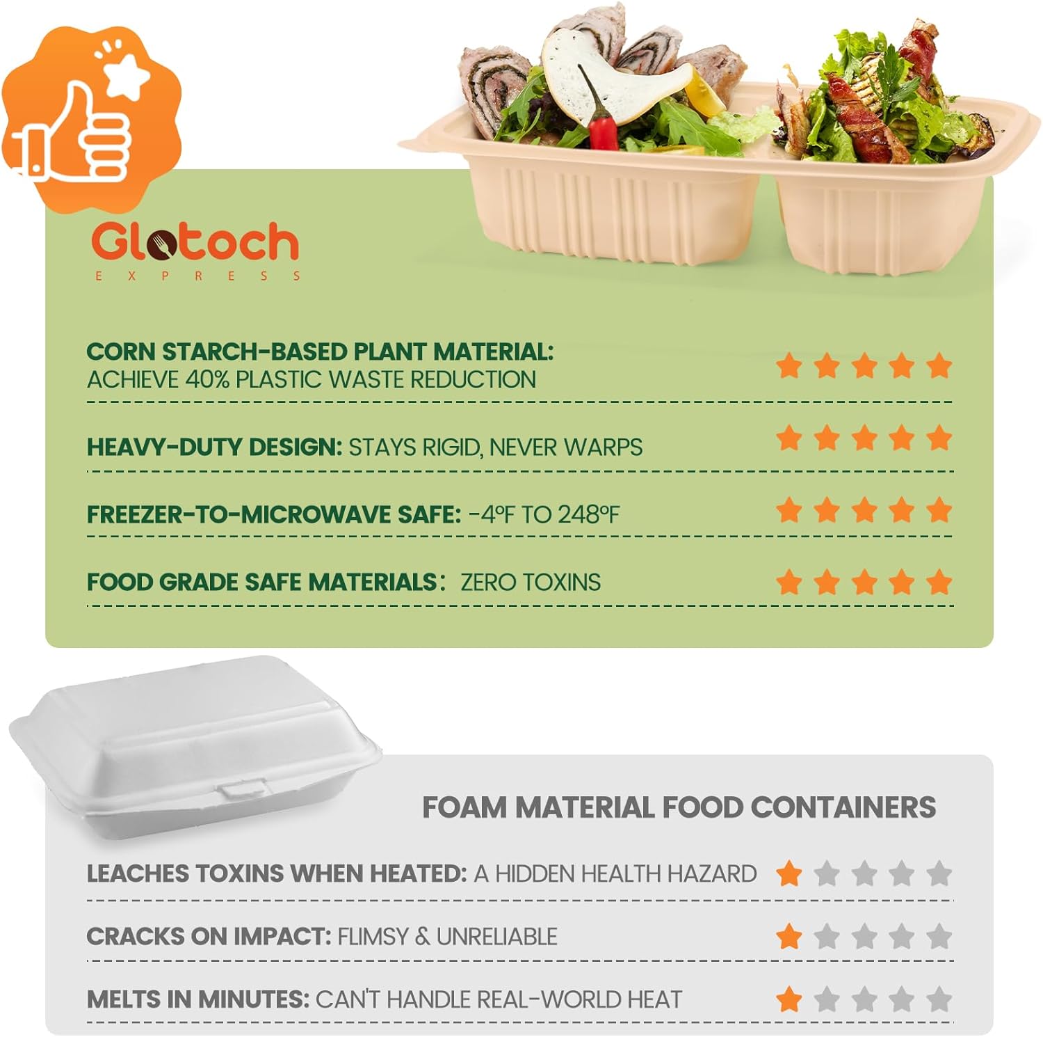 Glotoch Express 32 oz-200 Pack Meal Prep Containers with Lids,Resuable Cornstarch Material Salad Containers, Plant-based Lunch Boxes, Plastic Take Out Bowls for Restaurant