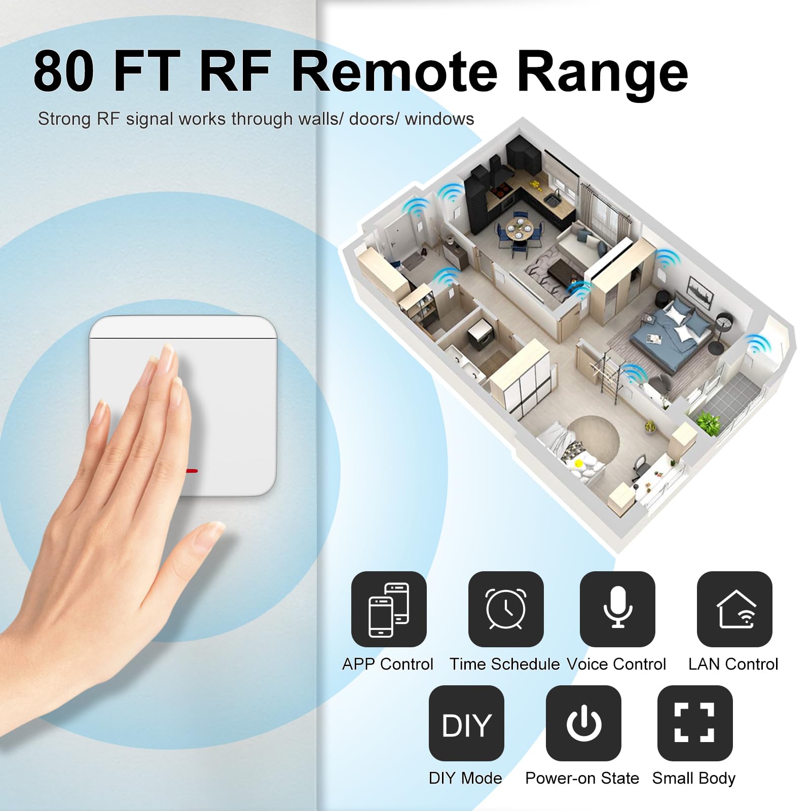 Slimme Draadloze Wandschakelaar (RF 433 MHz) - Smartlife