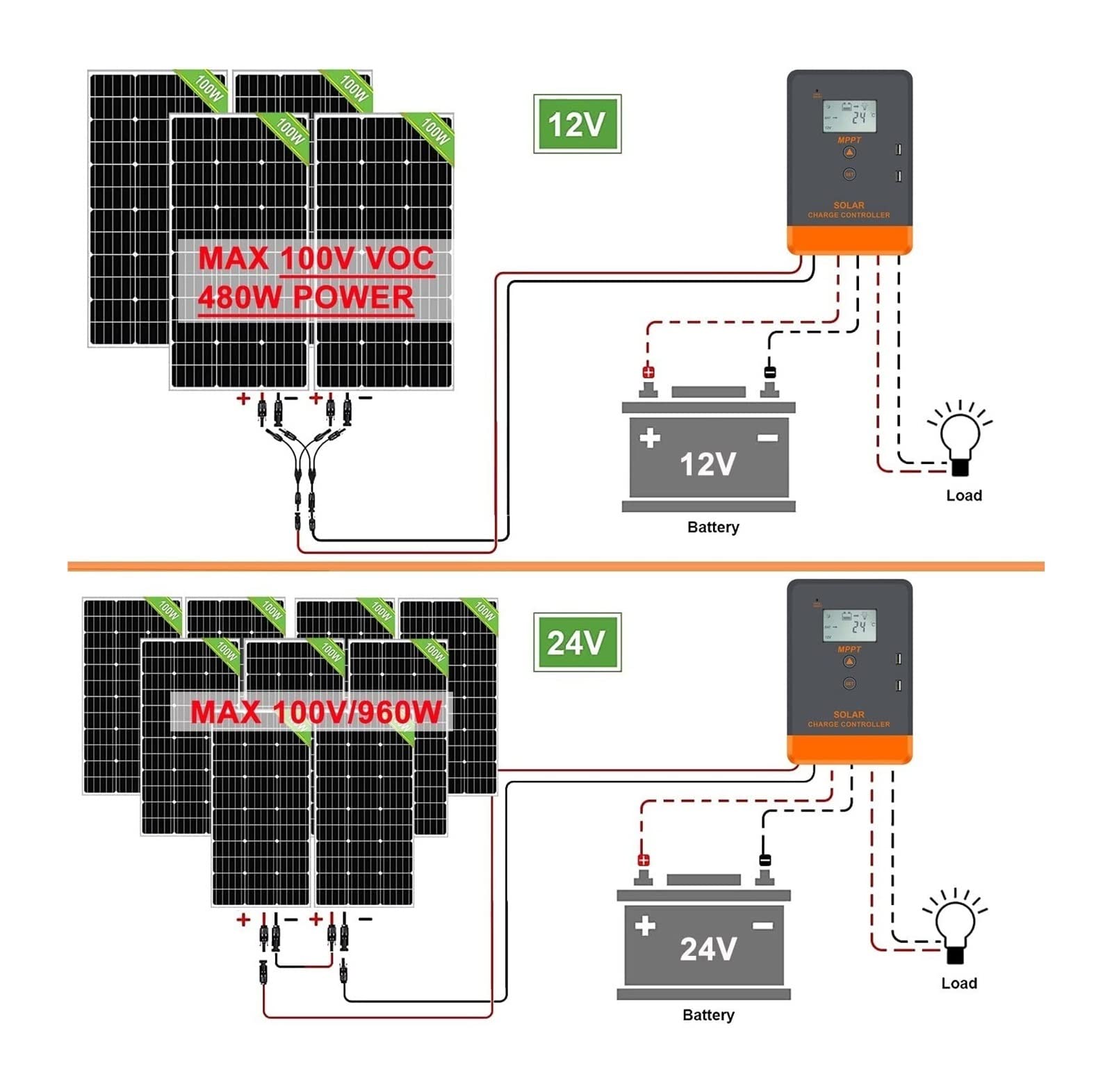 Kontroler Wiatru kontroler ładowania słonecznego MPPT 20A 30A 40A 12/24V automatyczne ustawianie baterii czas pracy maksymalne napięcie PV 100VDC praca na panelu słonecznym(40A)