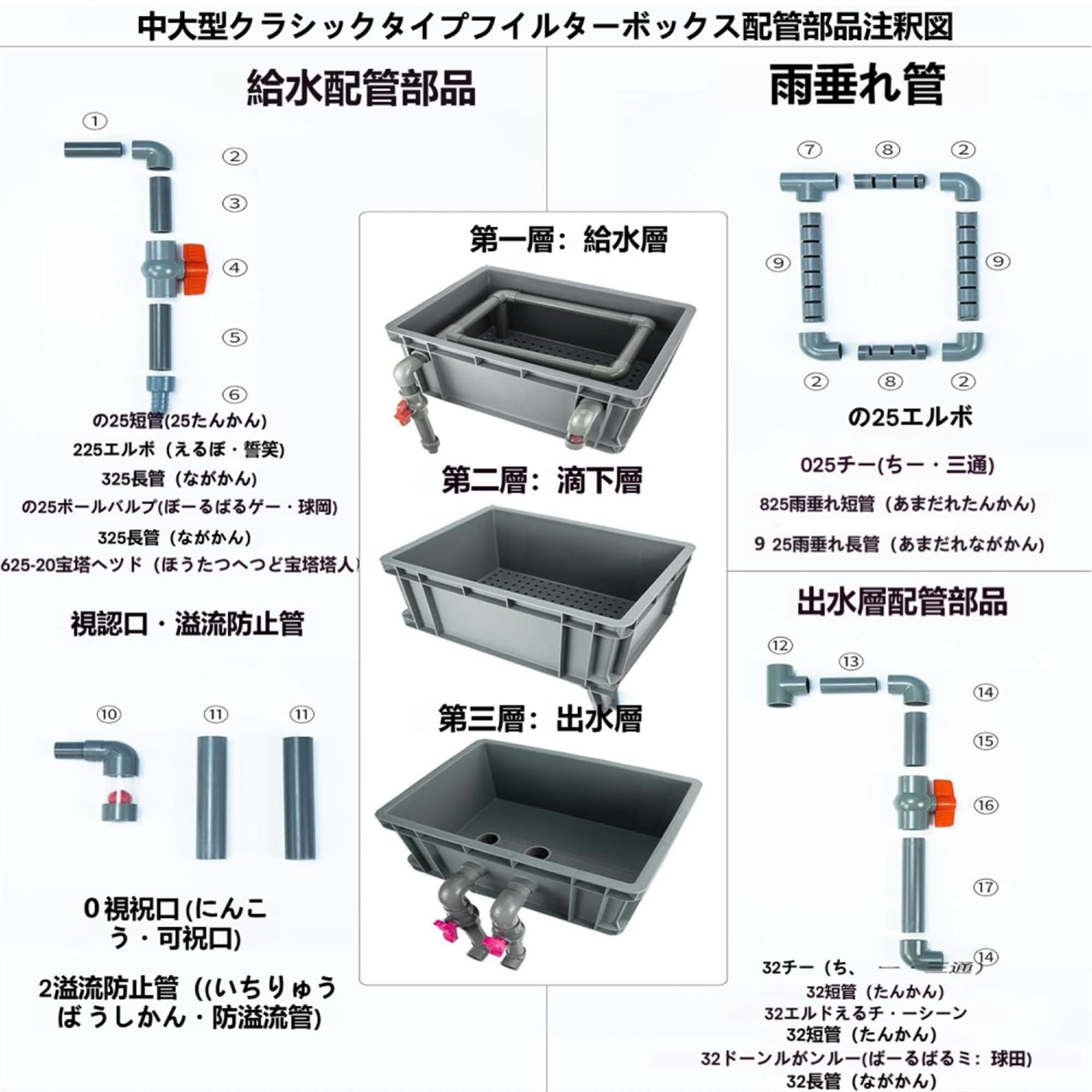 Amazon | Ypdnsme 水槽 ろか装置 上部フィルター 魚池用フィルター 滴