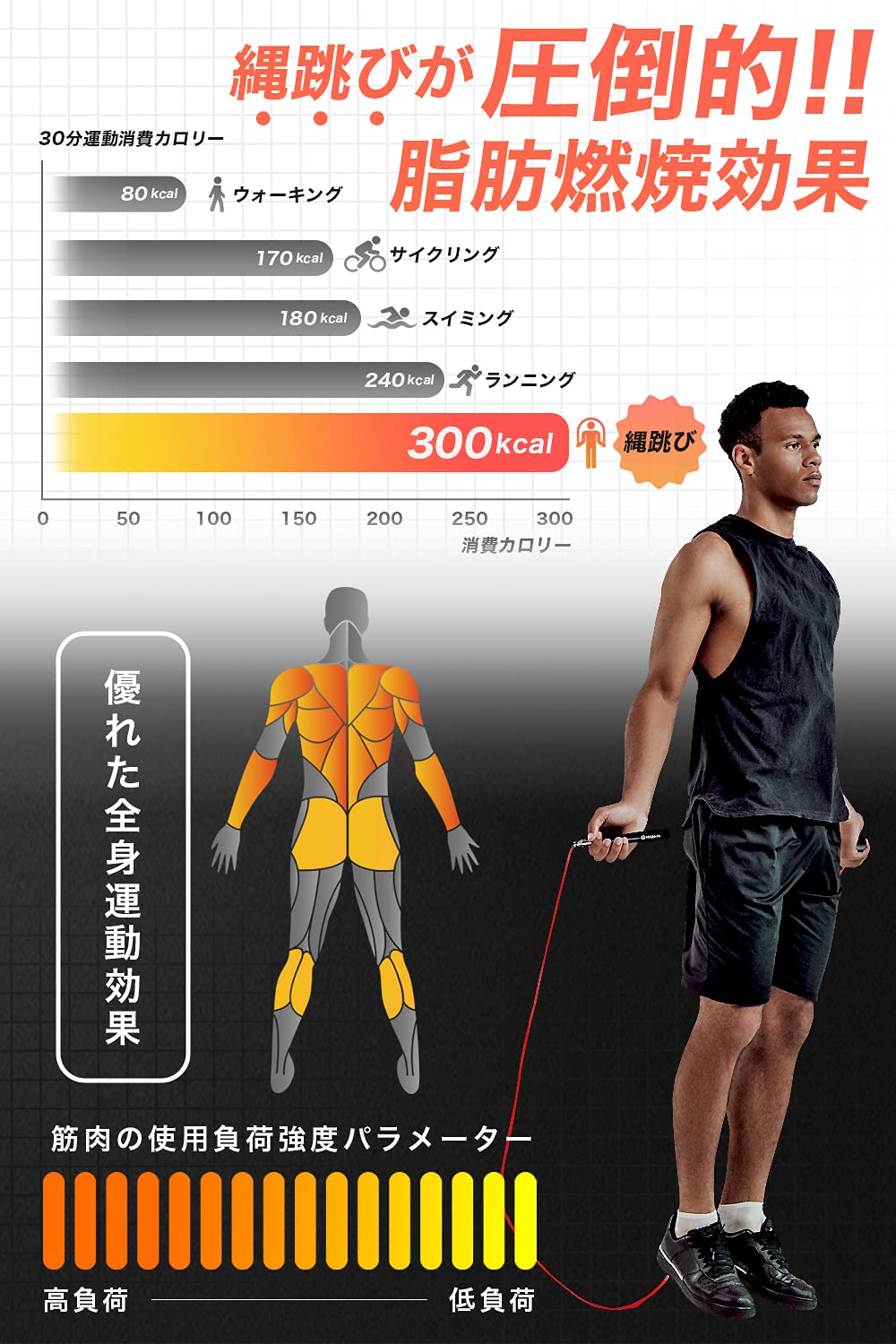 Amazon.co.jp: H＆Yo なわとび 大人用 トレーニング用 縄跳び ジャンプ