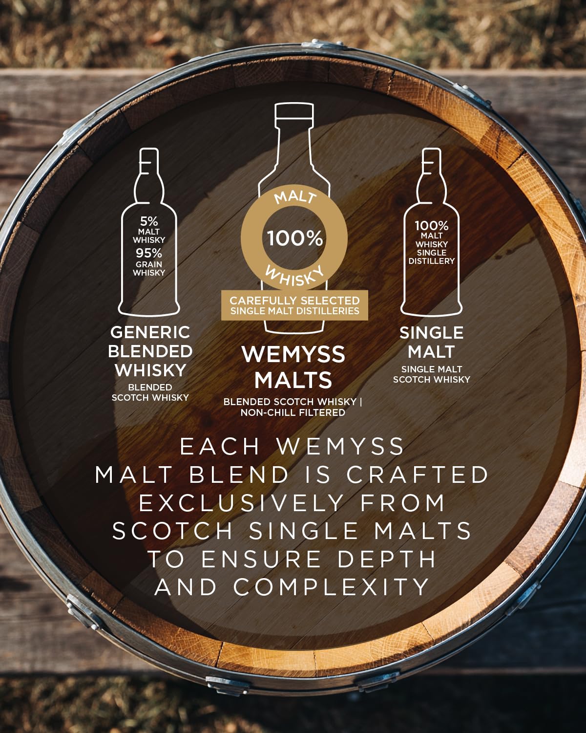 Peat Chimney Wemyss Malts Blended Scotch Whisky mit Geschenkverpackung (1 x 0.7 l)