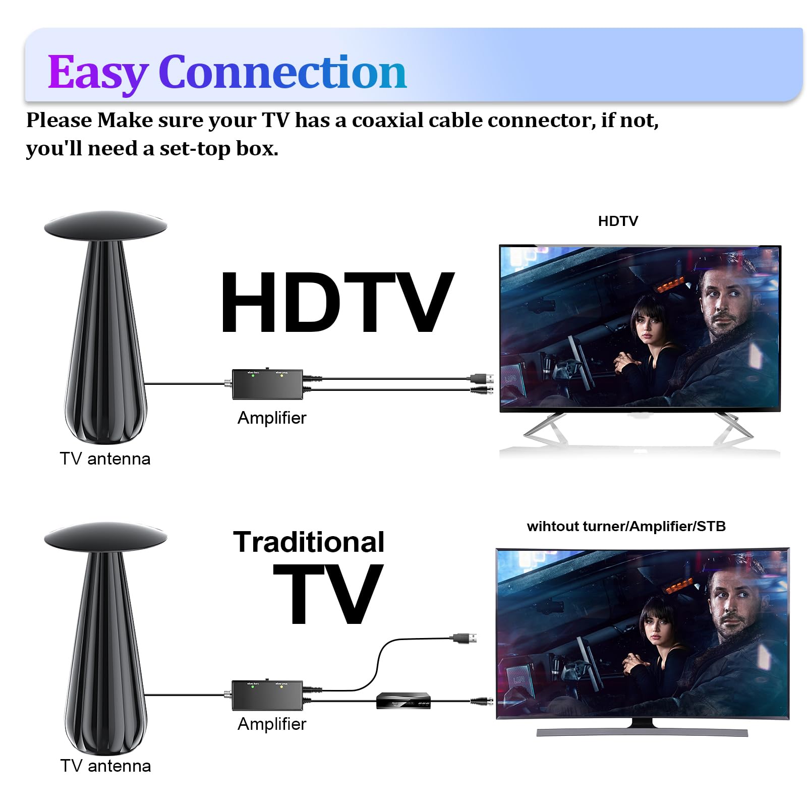 Hdtv Antenna How Can I Get Local Channels On Roku For Free Cable