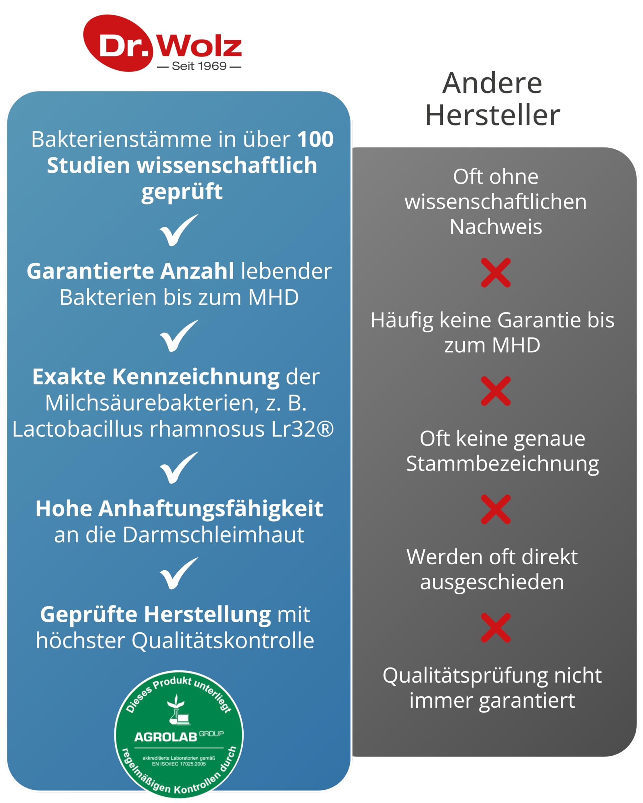 Dr. Wolz Darmflora plus select* - 80 Kapseln hochdosiert - 8 Milchsäurebakterien-Stämme - 48 Mrd Bakterienkulturen pro Tag - Kulturen Komplex für Darmschleimhaut & Immunsystem - Darm-Kur* - vegan