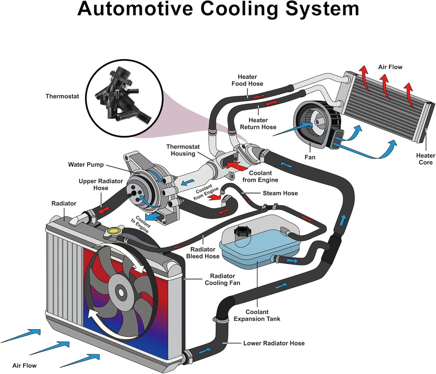 X AUTOHAUX 2702000615 Engine Coolant Thermostat Housing Assembly for Mercedes-Benz CLA250 CLA45 2.0L 2702002200 2702000415