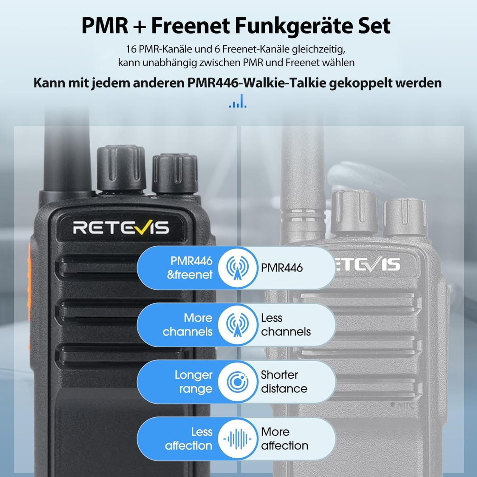 Retevis RB669 Funkgerät Set mit Headset, Freenet Lizenzfrei Walkie Talkie, 6 Freenet Kanäle und 16 PMR446, Deutsches Sprachsystem, Typ C Laden Sie, Funkgerät für Logistik, Business(Schwarz, 10 Stück)