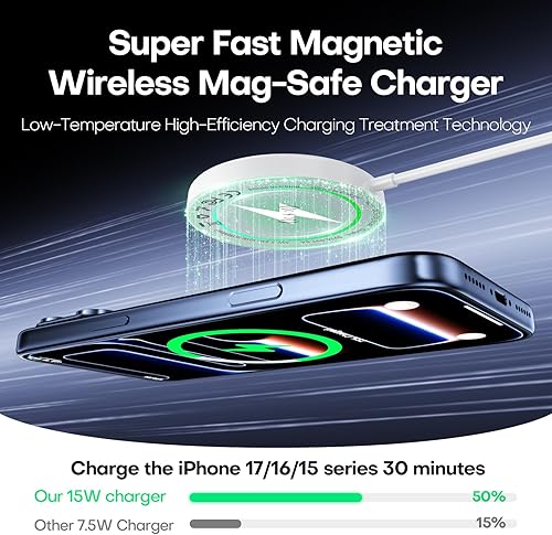 Miniatura 5 de Cargador MagSafe para iPhone, cargador inalámbrico Apple MagSafe para iPhone, almohadilla de carga rápida inalámbrica, paquete de 2 cargadores USB C