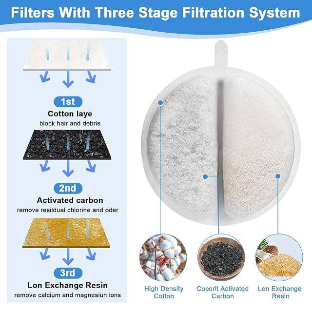 Foto 4 de 6 de LYJOW Filtro para Fuente de Gatos, 12 filtros y 12 esponjas de Repuesto