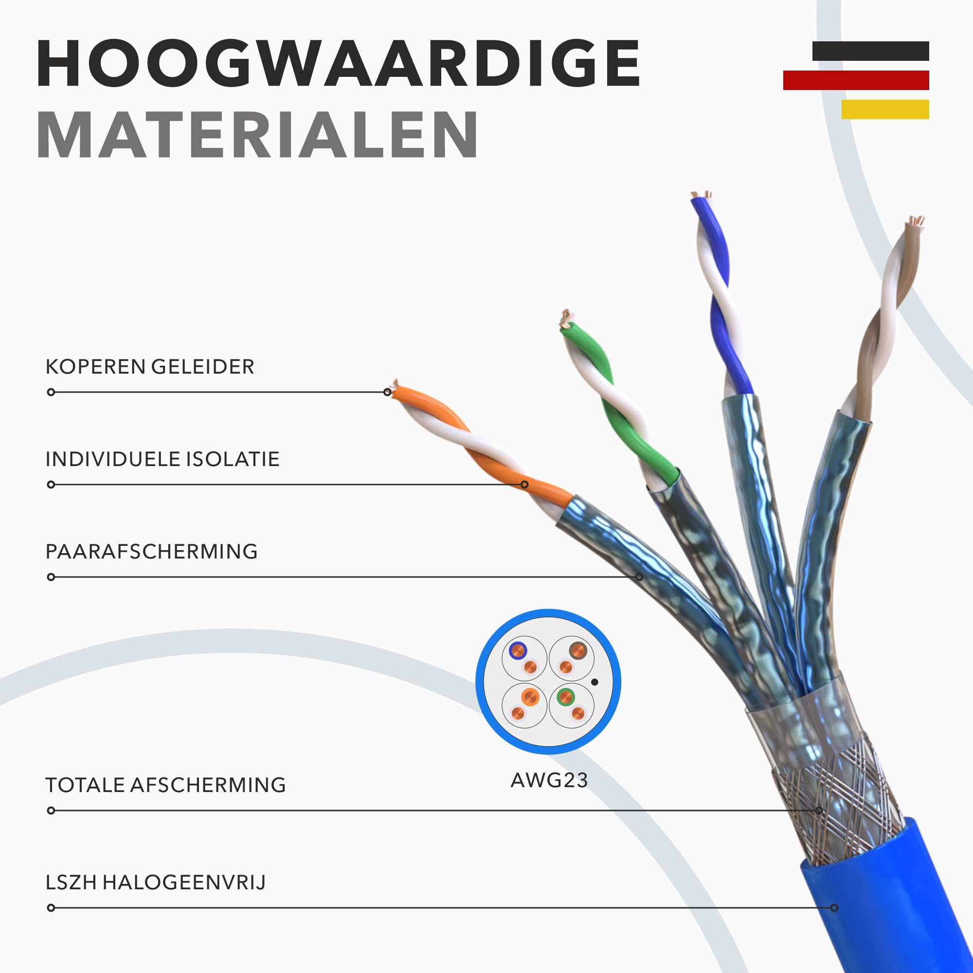 CAT8.1 S/FTP (PiMF) Netwerkkabel geel 25 M GHMT gecertificeerd