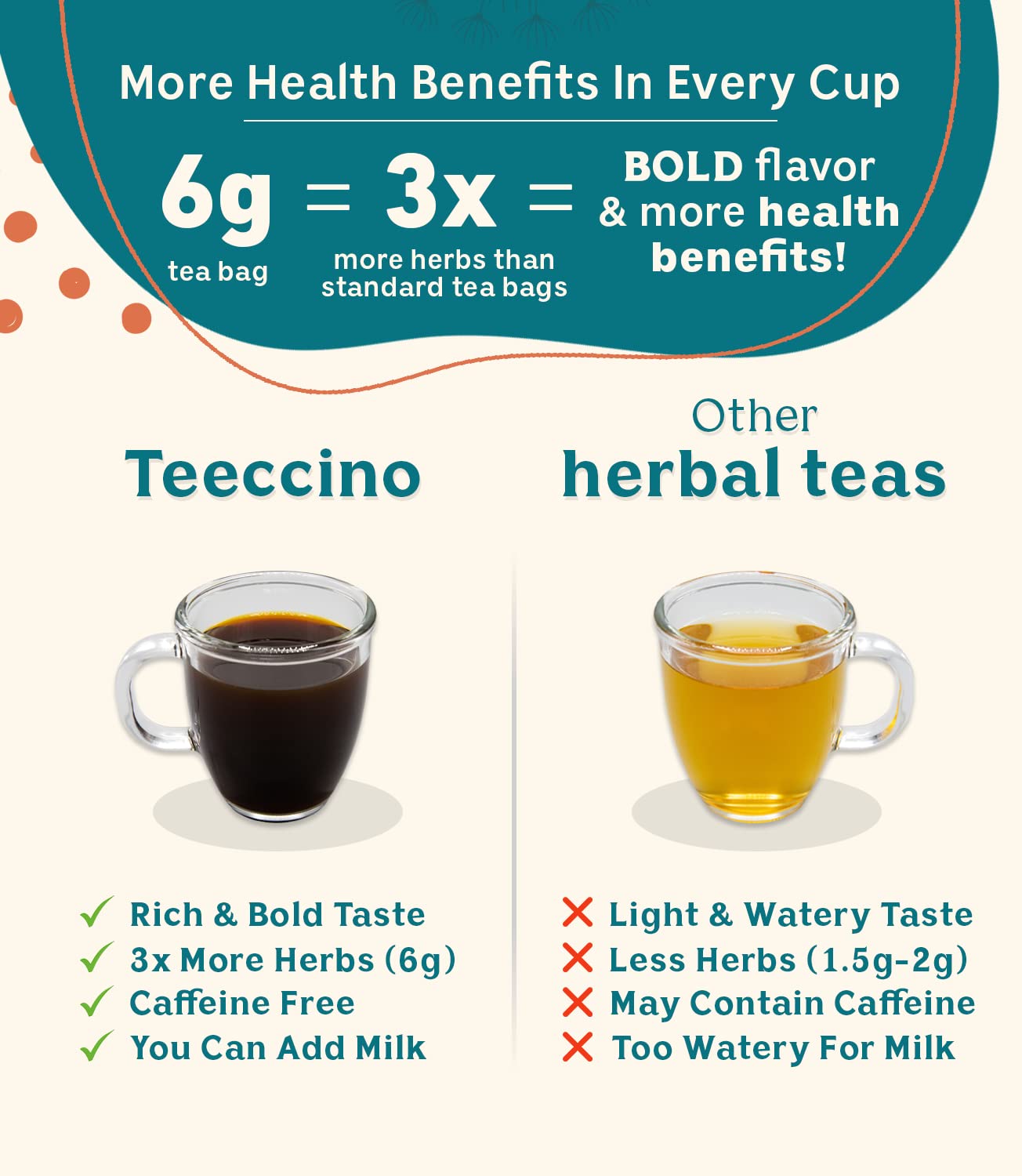 Teeccino Dandelion Root Tea – Caramel Nut – Caffeine Free, Roasted Herbal Tea with Prebiotics, 3x More Herbs than Regular Tea Bags, Gluten Free - 10 Tea Bags