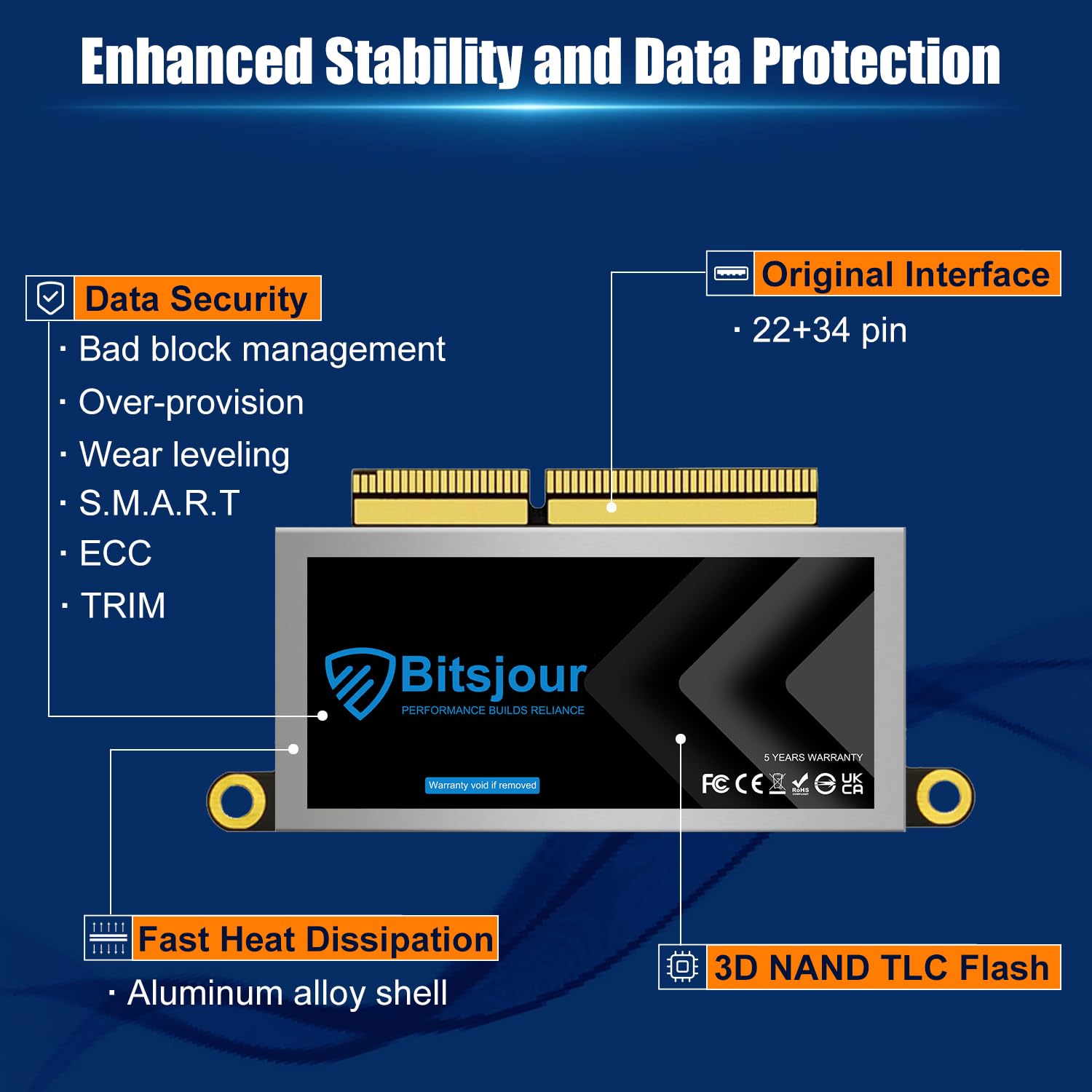 Amazon.com: Bitsjour 1TB SSD for Apple MacBook Pro 2016 2017 A1708