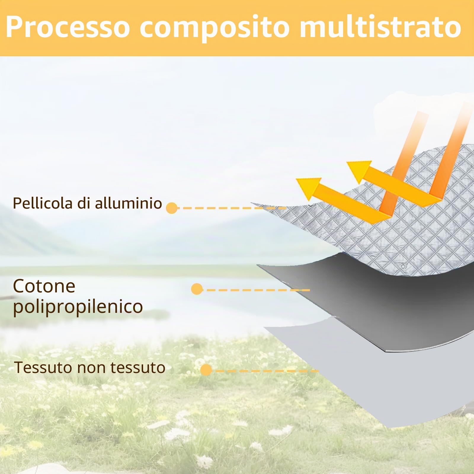 HAMON Tenda Parasole Auto per Ducato, 3 pezzi Copri Parabrezza per Auto, Parasole Camper UV non Tessuta in Alluminio Premium, Parasole per Parabrezza VW Migliorato
