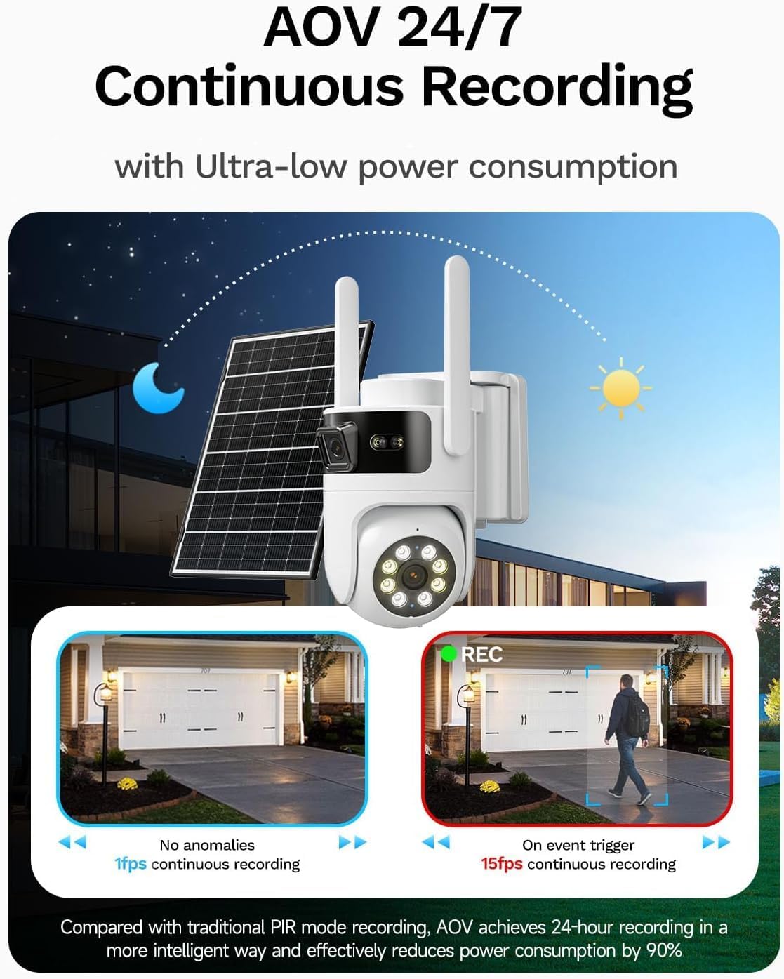 Dual Lens Solar Security Cameras Wireless Outdoor: 2MP+2MP AOV 24/7 Continuous Recording Solar Powered Security Camera Wireless, 2.4G/ 5G WiFi6 Camera with SD Card, 2-Way Talk, Color Night Vision 4 71S6uF MbML. AC SL1396