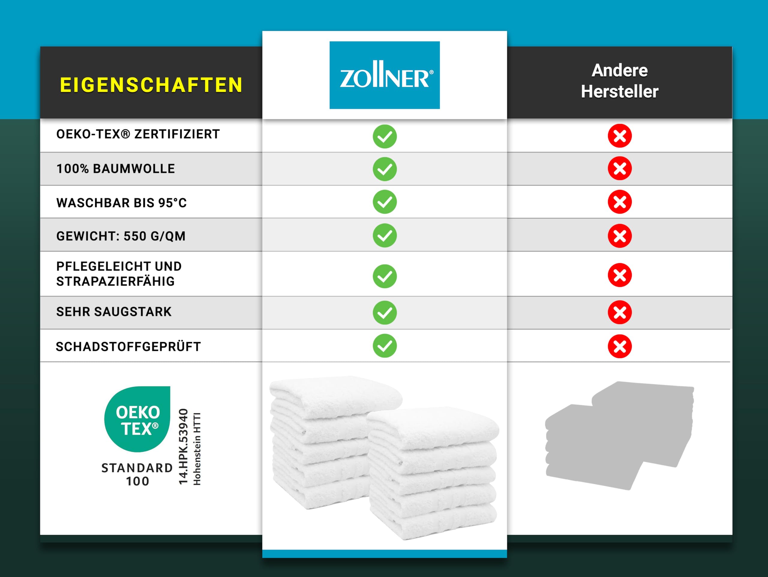 ZOLLNER 10er Set Handtücher in 50x100 cm - Flauschige und saugstarke Baumwolltücher in weiß - mit praktischem Aufhänger - waschbar bis 95°C - Baumwolle - Hotelqualität