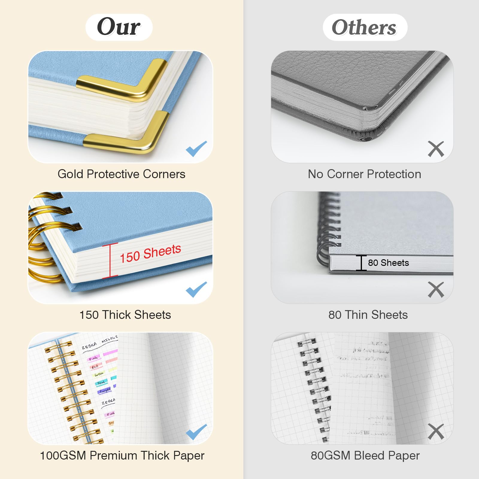 A4 Graph Paper Notebook, Spiral Grid Squared Notepad, Hardcover Leather Journal 300 Pages, 100GSM Thick Grid Paper Notebook - Image 2