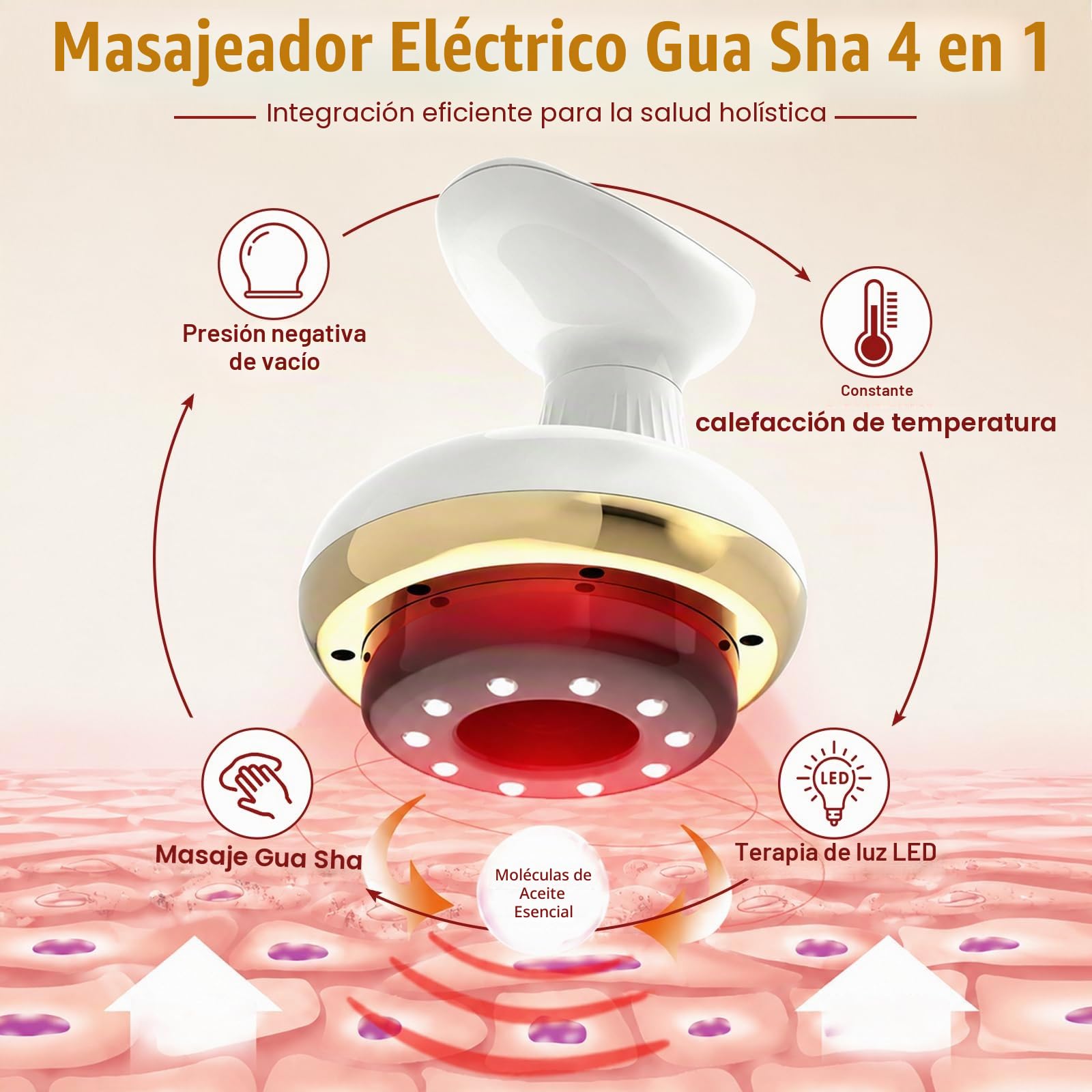 4en1 Masajeador GuaSha Anti Celulítico Eléctrico,Maquina Celulitis | con Luz Roja y Calor,Reduce la Apariencia de Celulitis,para Drenaje Linfático,Reafirmación de la Piel,Circulación Sanguínea