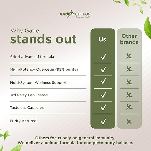 Miniatura 7 de Quercetina con vitamina C y zinc - Quercetina de ortiga - Quercetina 500 mg - Quercetina con bromelina - Quercetina de zinc + vitamina D3 - 120