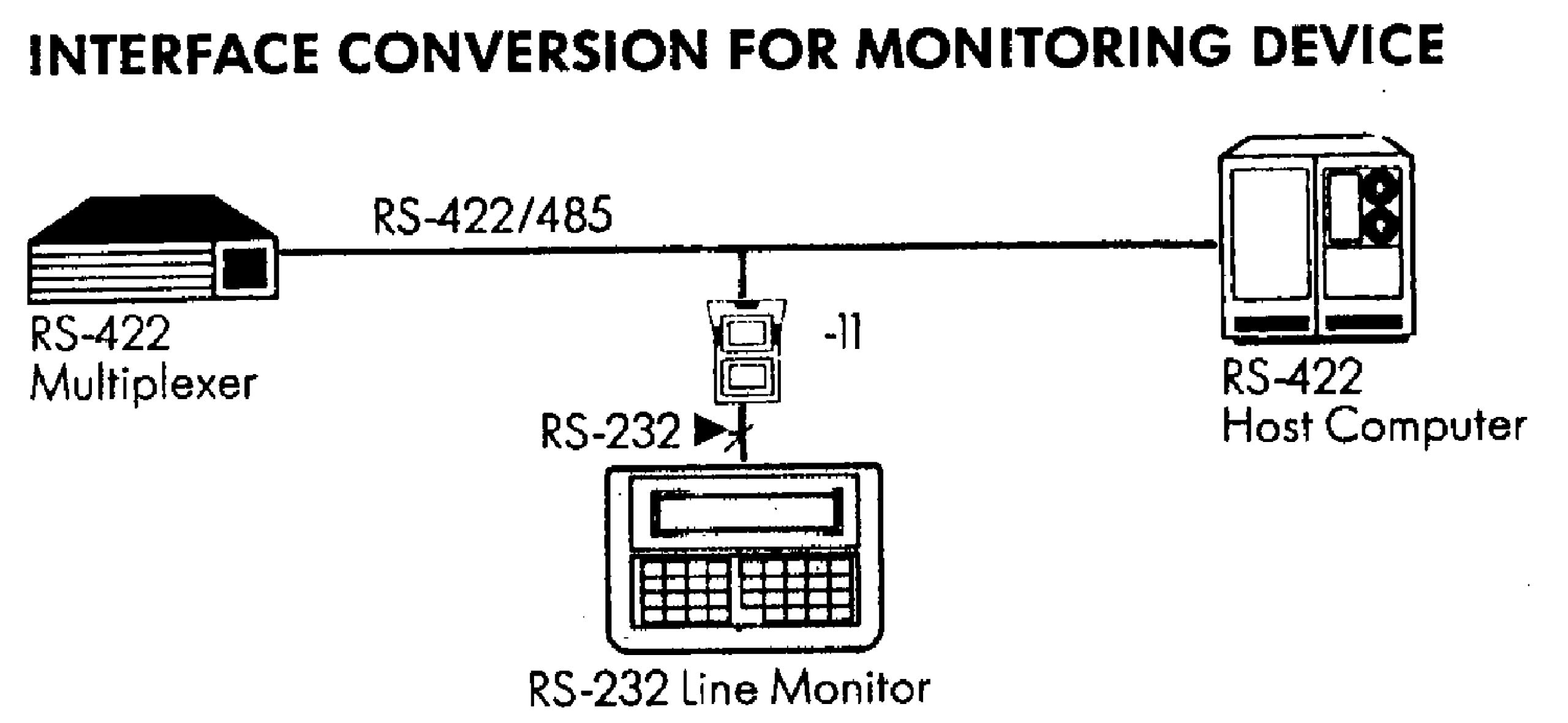 Aten, IC485S RS-232/RS-485 Convertitore di interfaccia