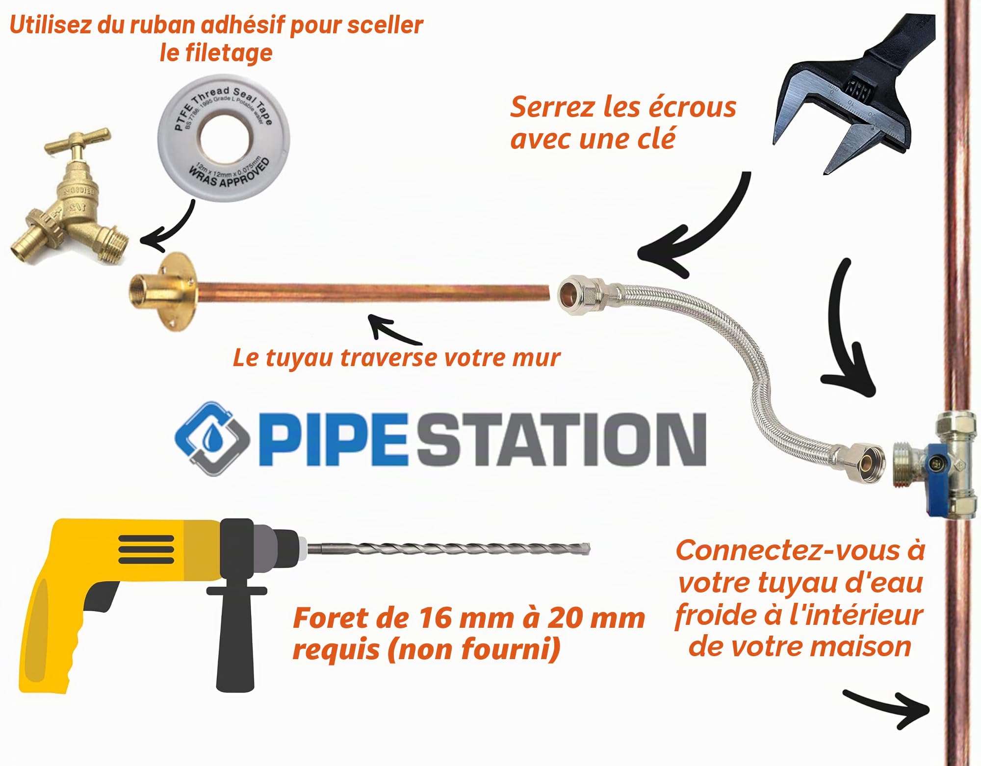 Pipestation® Kit complet de robinet extérieur avec raccord de tuyau d'arrosage de jardin, Plaque murale + Tube + PTFE + Connecteur + Flex + Isolant Kit complet