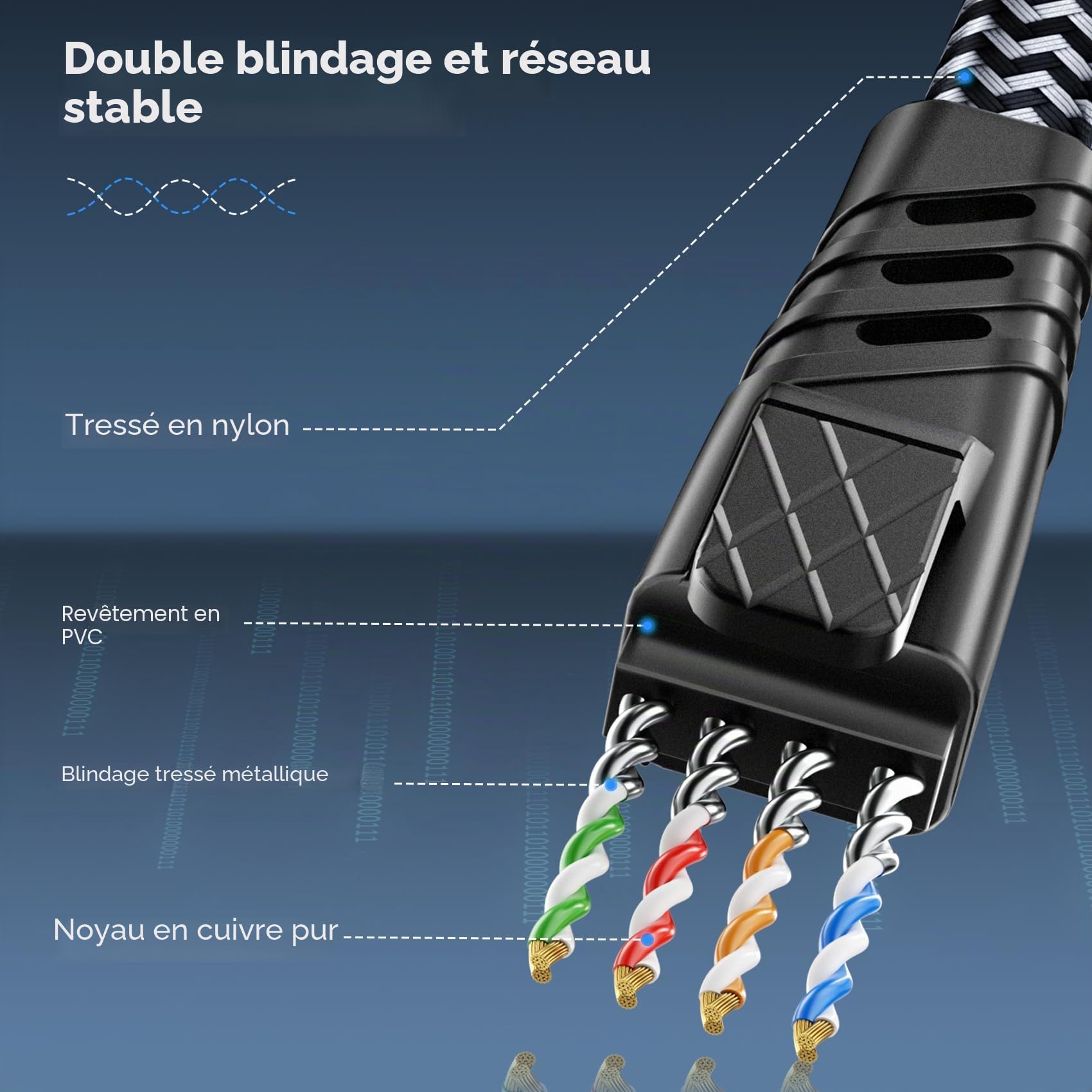 Cat 8 Câble Ethernet 5m, Cat 8 RJ45 Cable Super Débit Réseau Lan Patch 40Gbps 2000MHz Plat Nylon Tressé Câble Internet Compatible avec Routeur, Switch, Modem, TV, PS5/4, Xbox, P