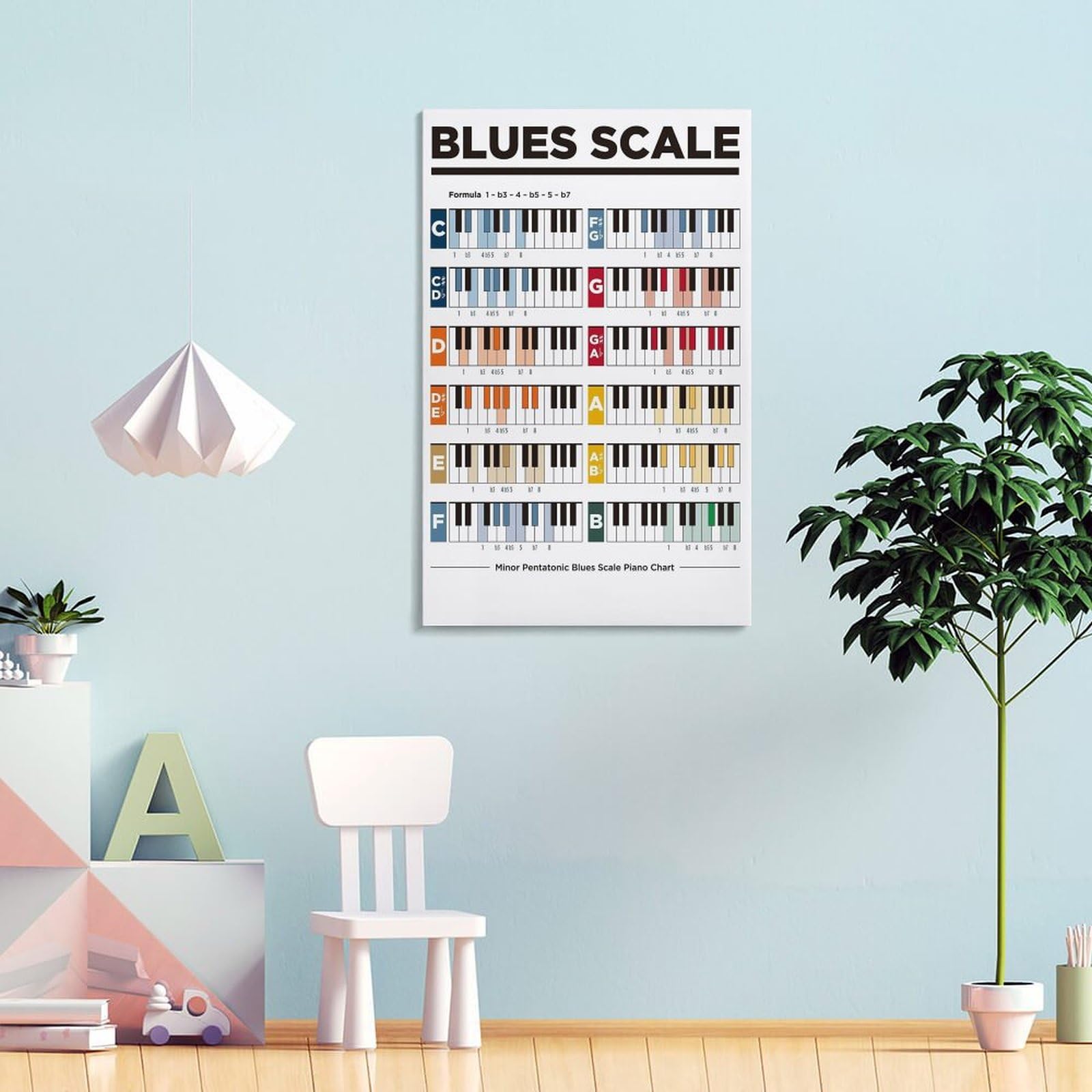 LZTEN Poster con scala blues di pianoforte, idea regalo per musicisti minori pentatonici, scala blues per pianoforte, musica, educazione, stampa, poster, arte da parete, dipinti ad olio