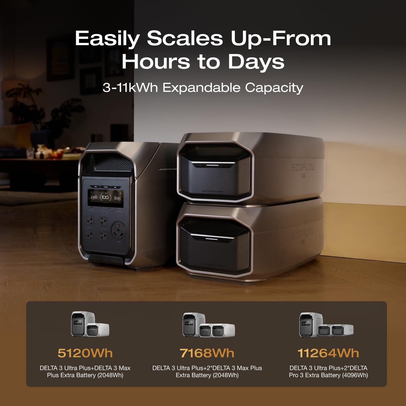 EF EcoFlow DELTA 3 Ultra Plus with AC Cable, 3072Wh LiFePO4 Battery, 3600W (7200W Surge) Output, Expandable to 11kWh, Solar Generator (Panel Optional), Reliable Home Battery Backup & Camping - 3